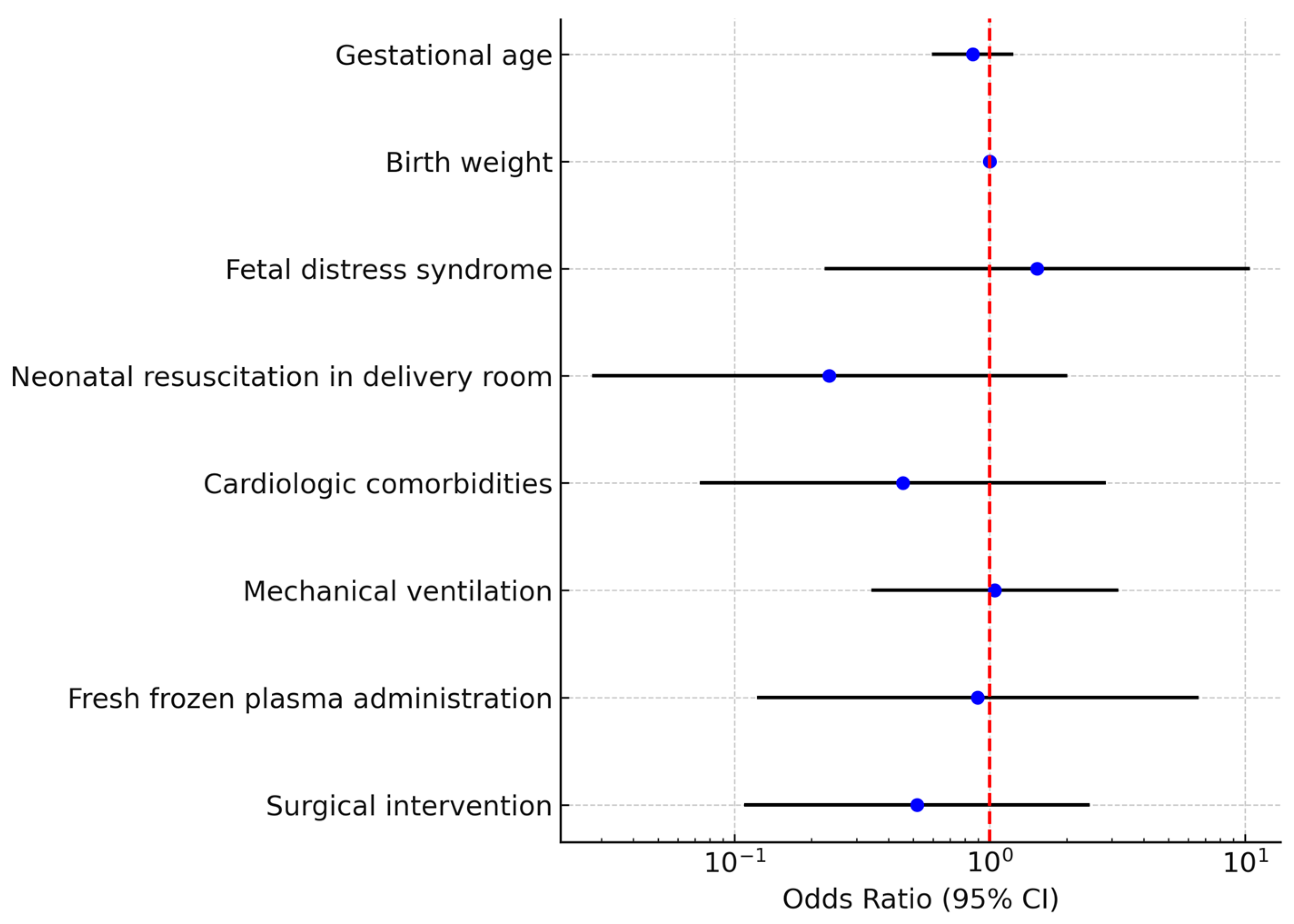 Diseases 13 00368 g004