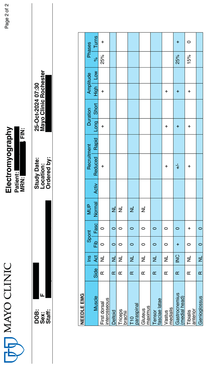 Diseases 13 00371 i002