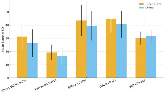 Diseases 13 00373 g001