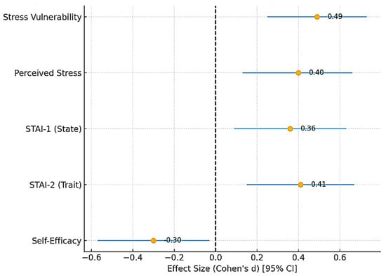 Diseases 13 00373 g002