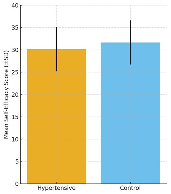 Diseases 13 00373 g003