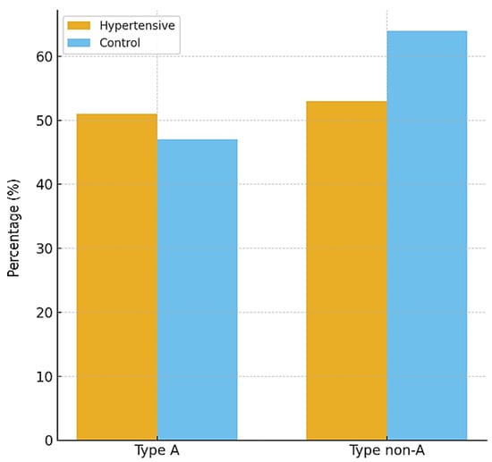 Diseases 13 00373 g004