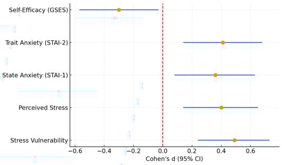 Diseases 13 00373 g005