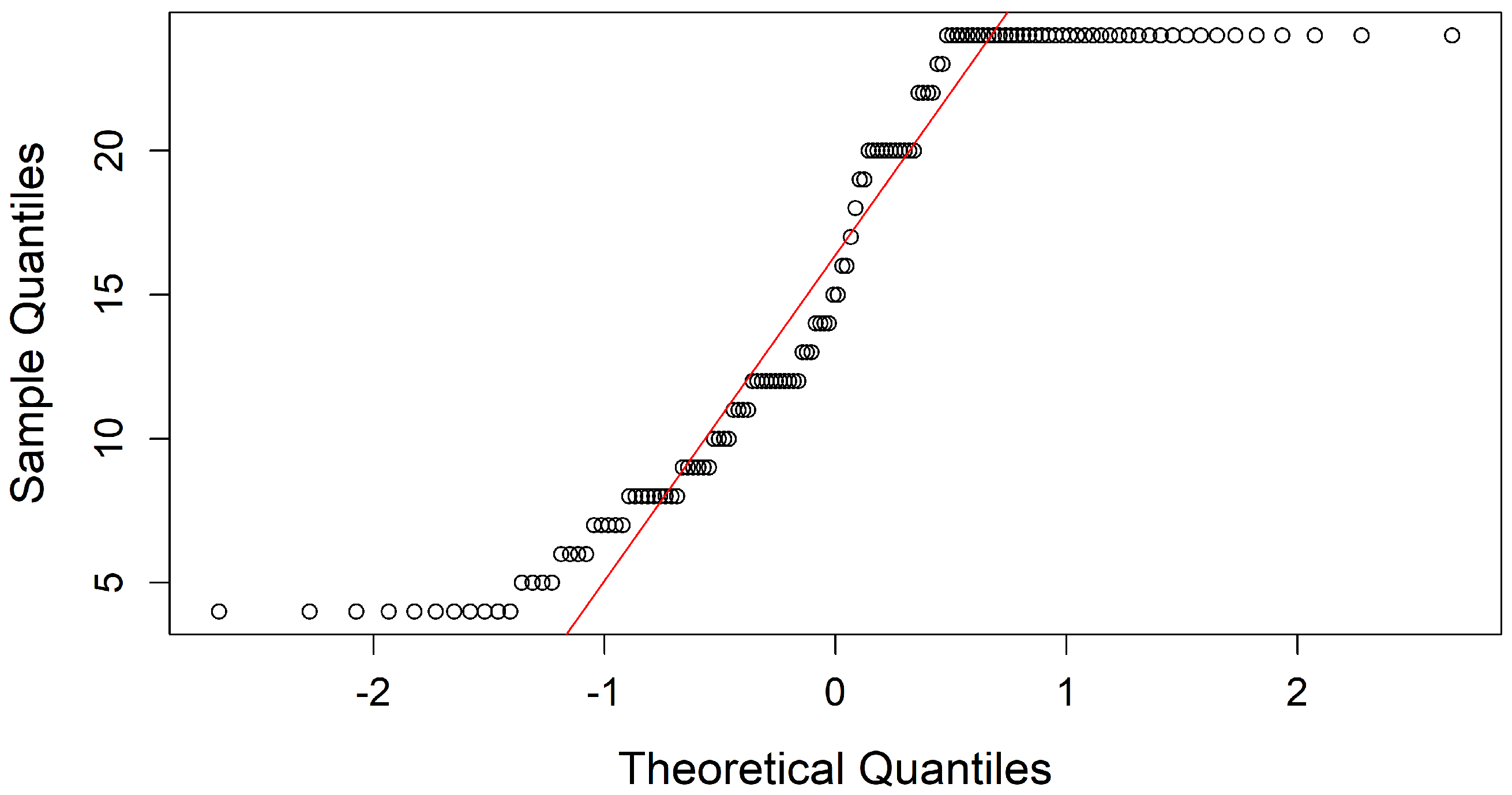 Diseases 13 00375 g005