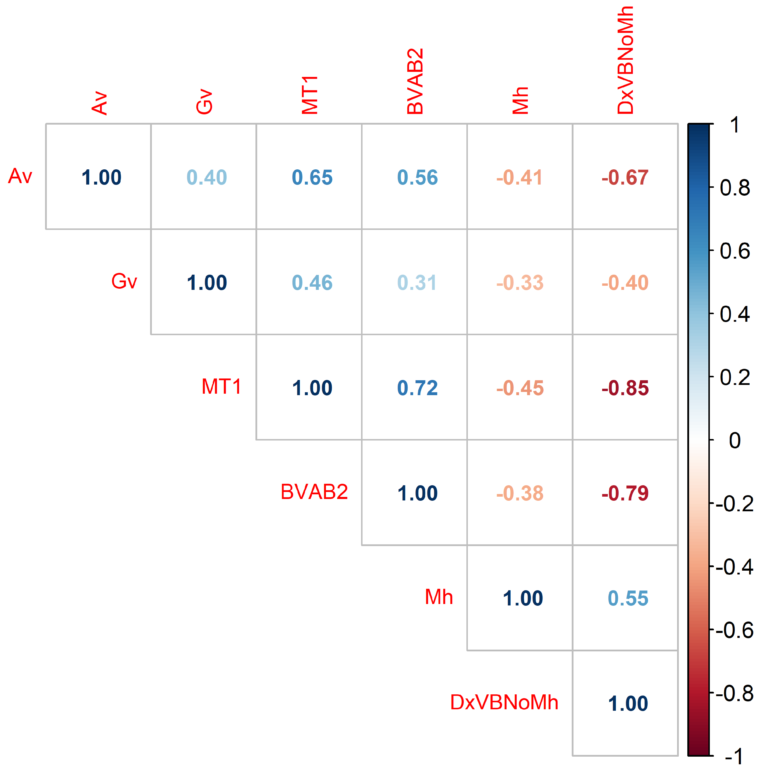 Diseases 13 00375 g007