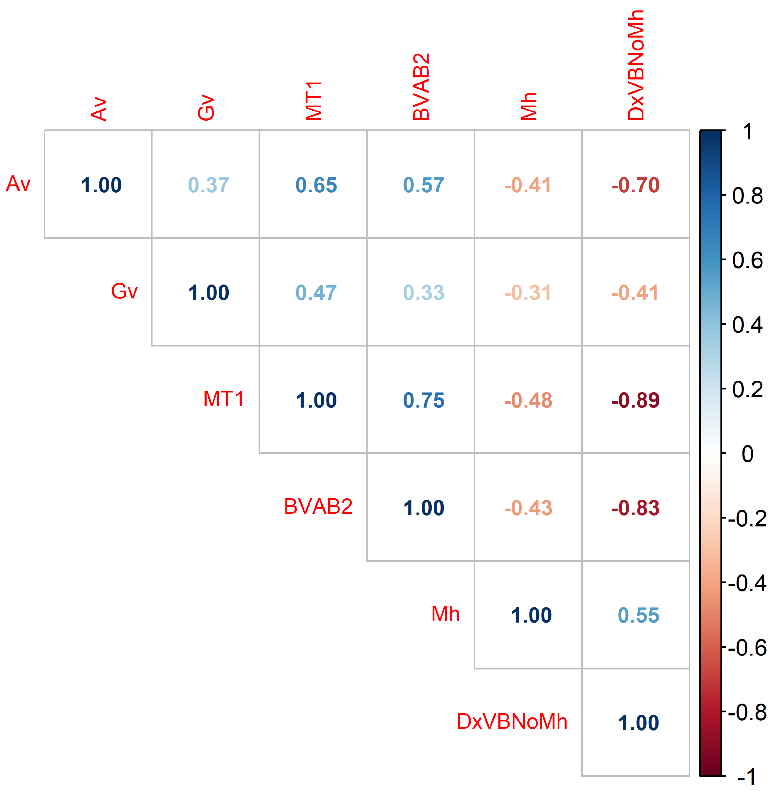 Diseases 13 00375 g008