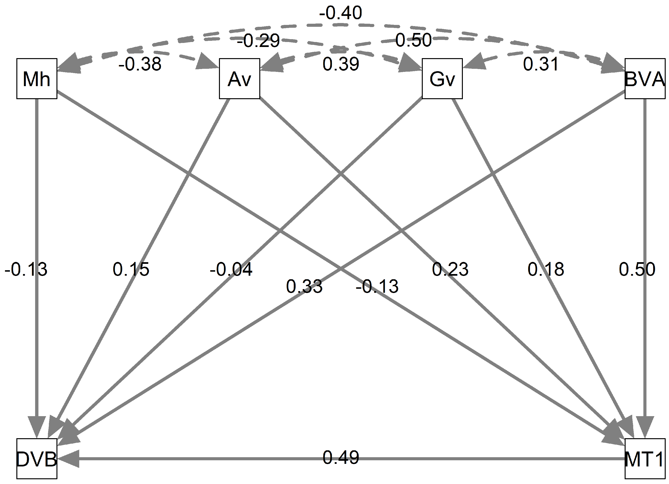 Diseases 13 00375 g009