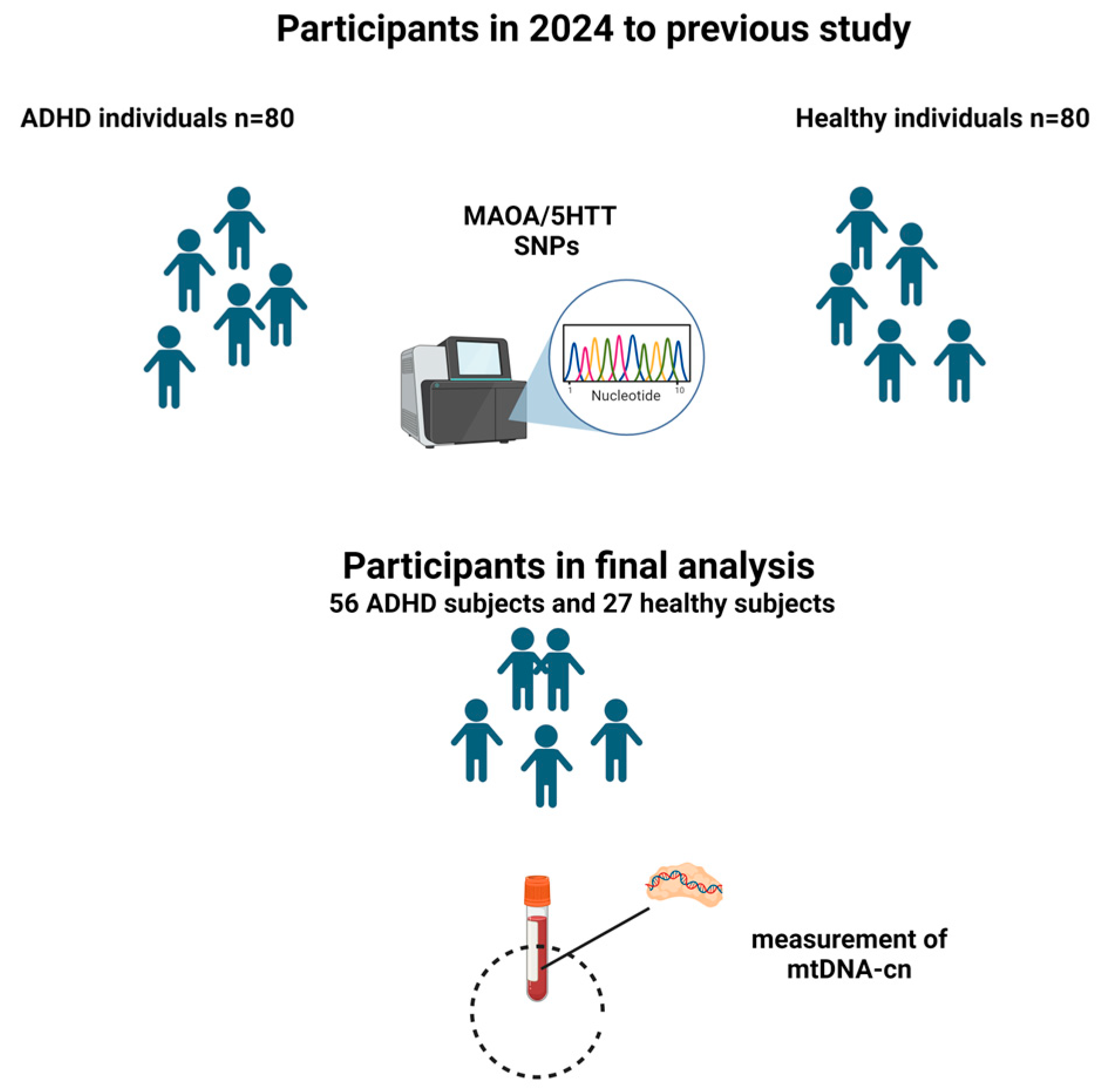 Diseases 13 00378 g002