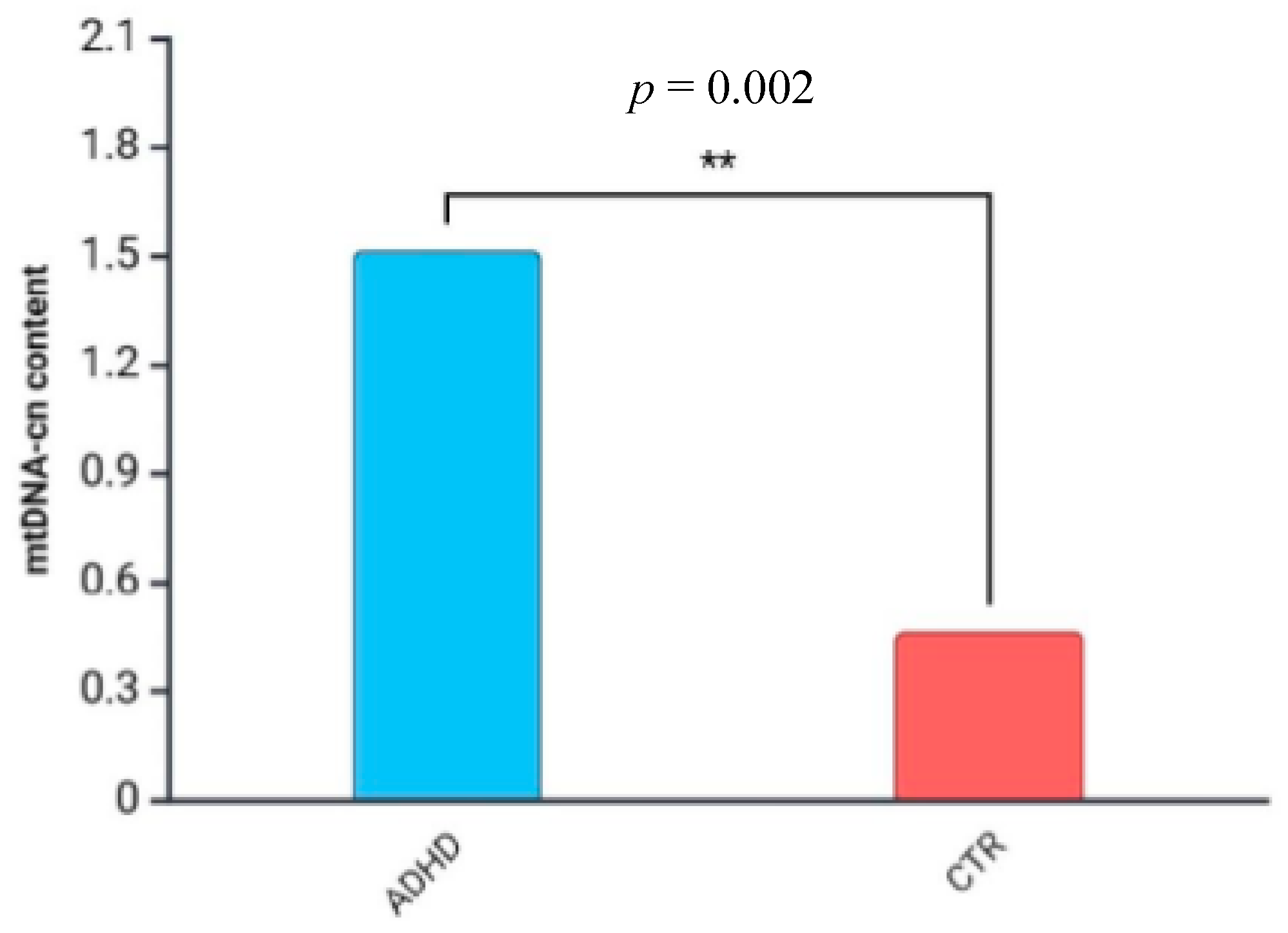 Diseases 13 00378 g003