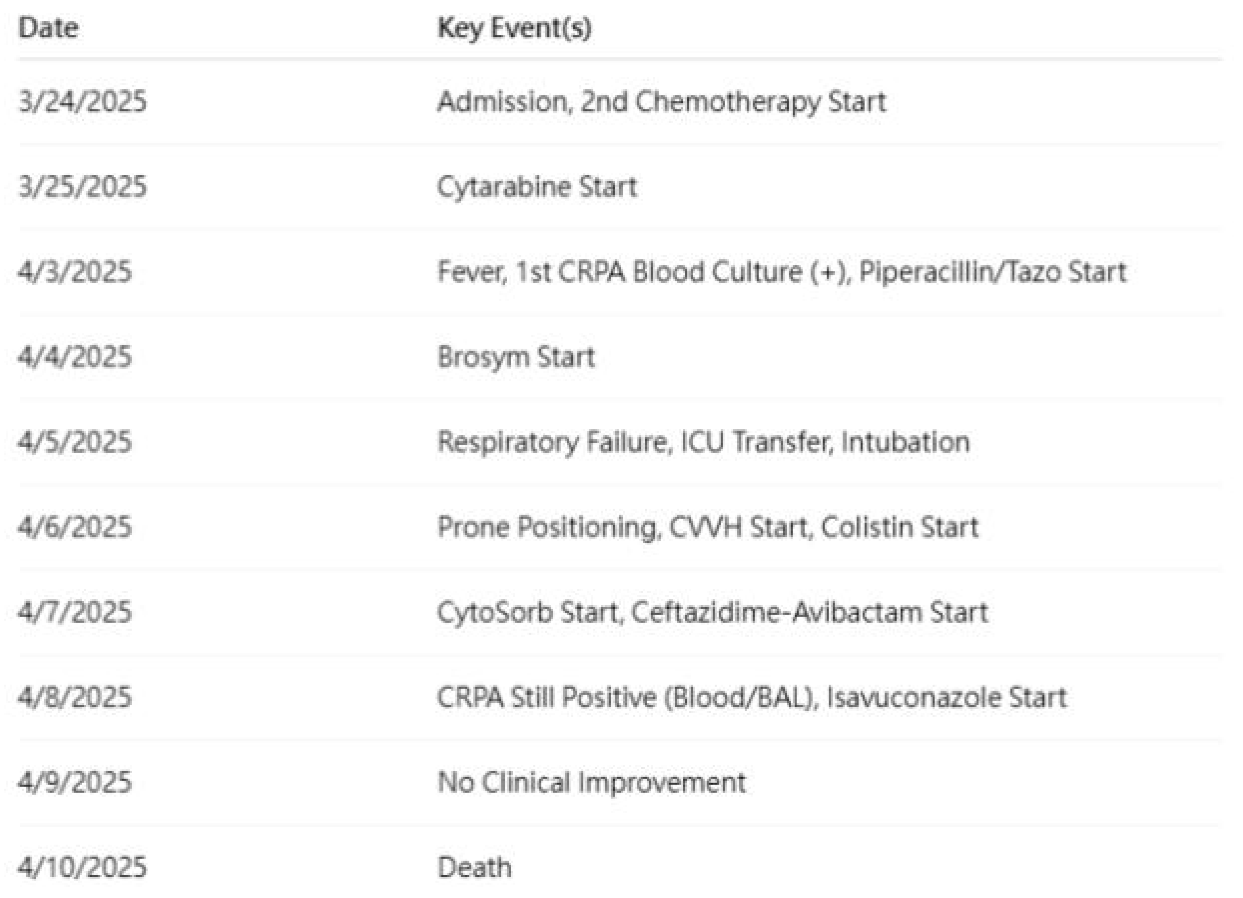 Diseases 13 00382 g001