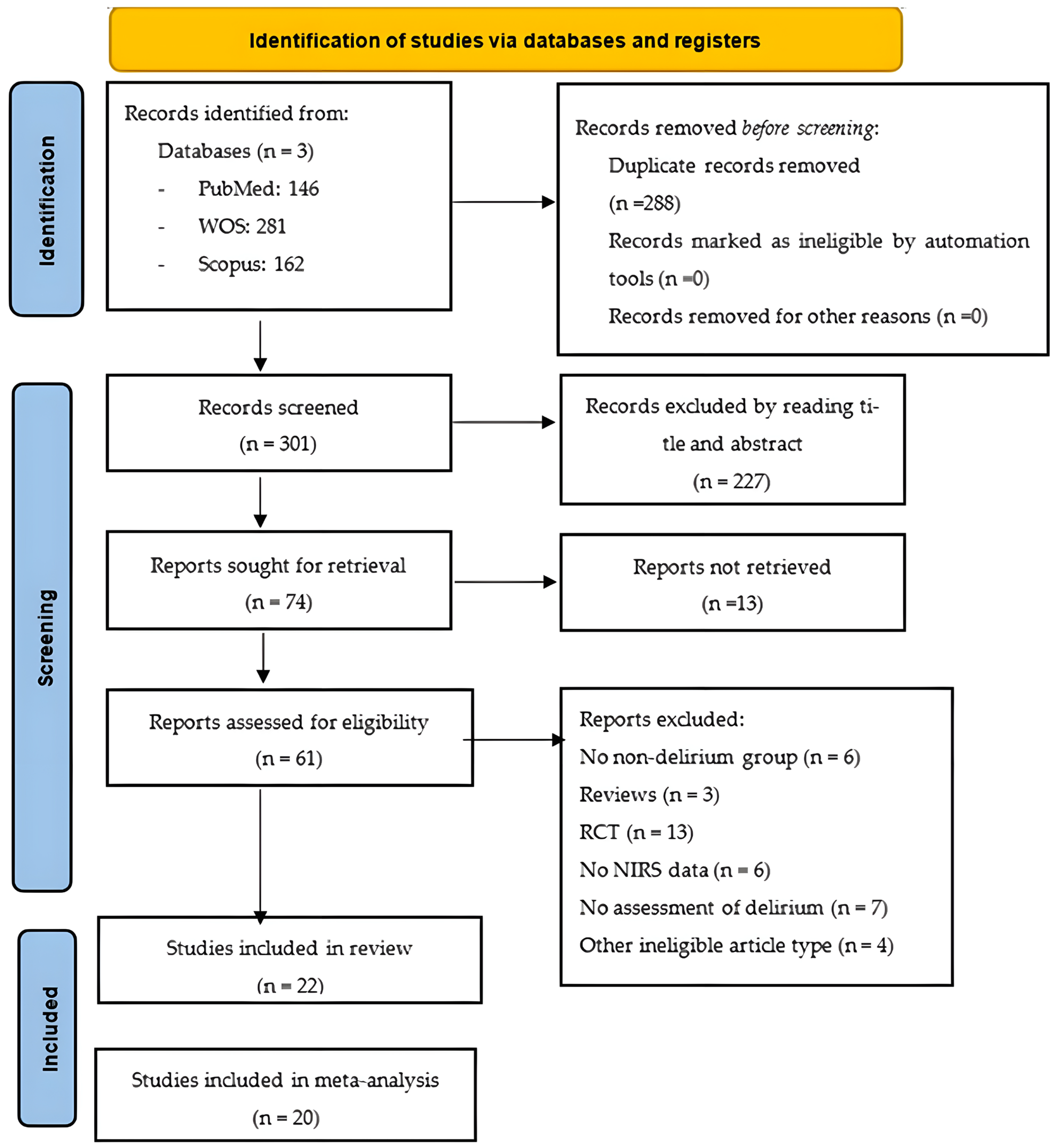 Diseases 13 00383 g001