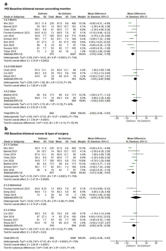 Diseases 13 00383 g002