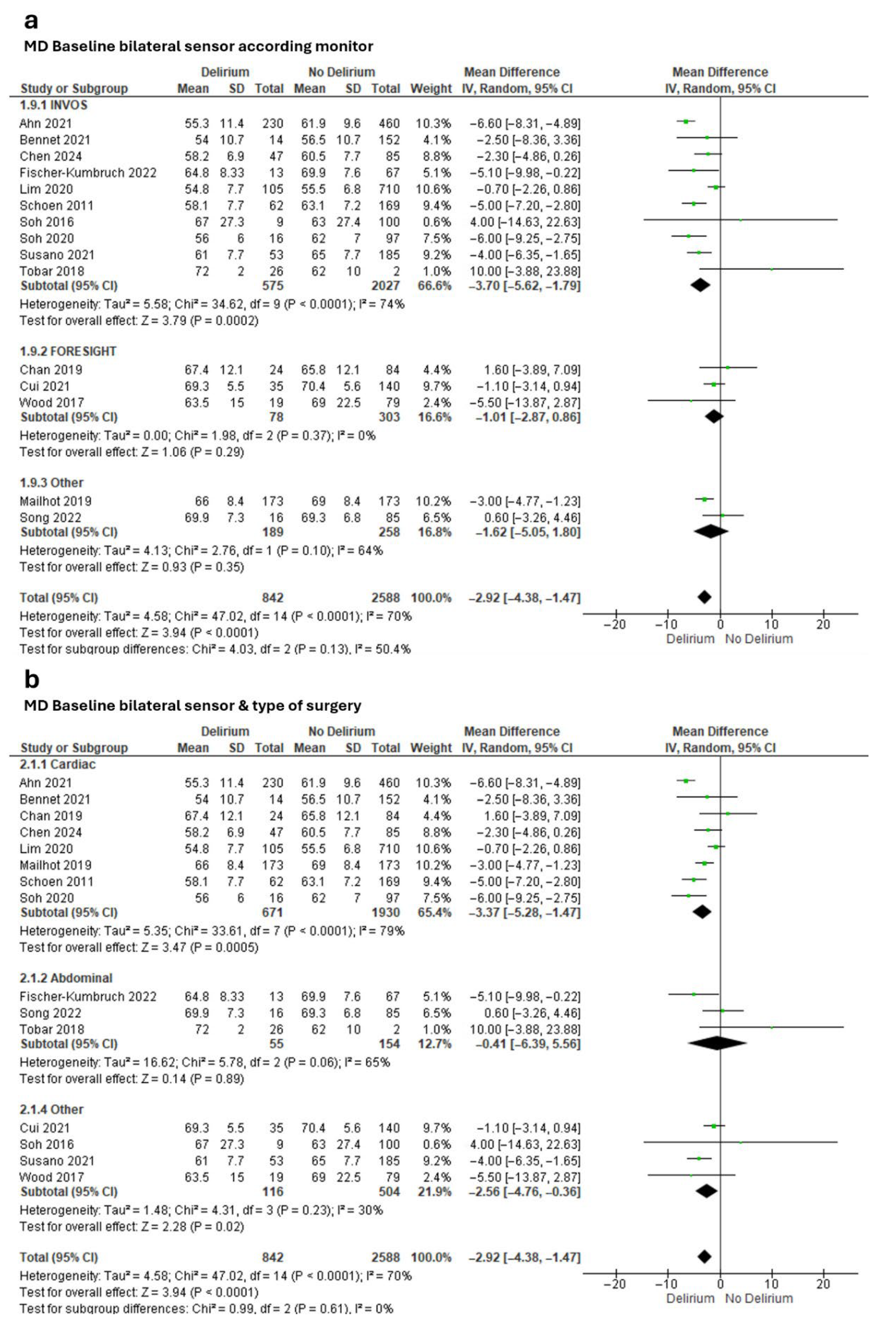 Diseases 13 00383 g002