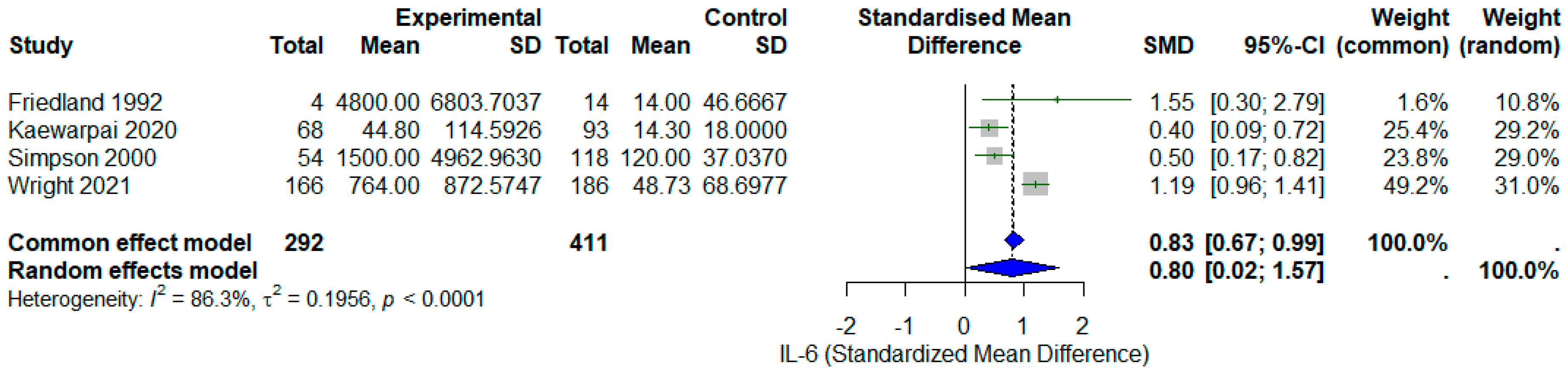 Diseases 13 00385 g002