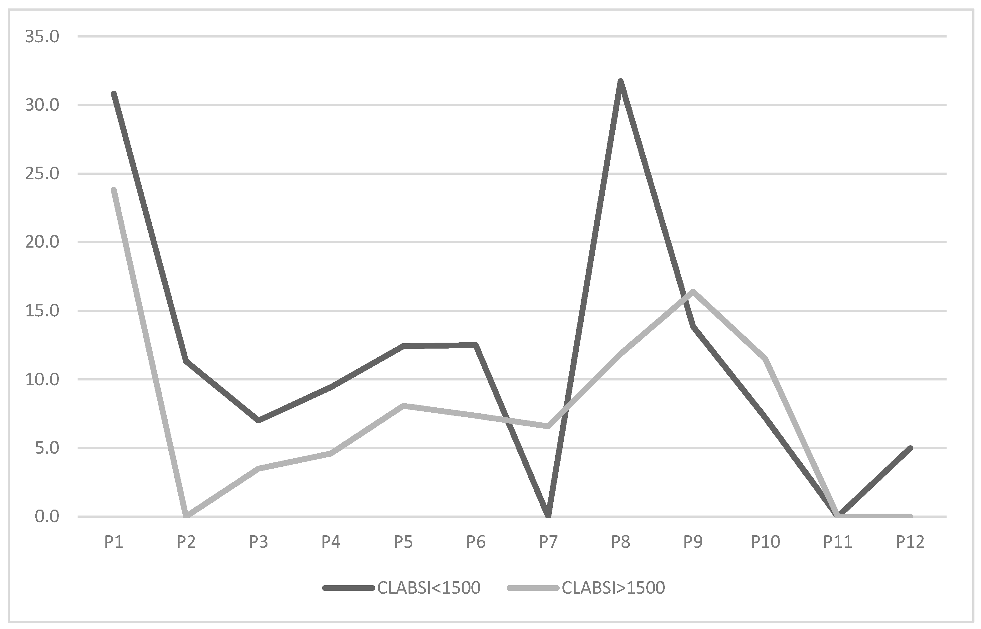 Diseases 13 00386 g003