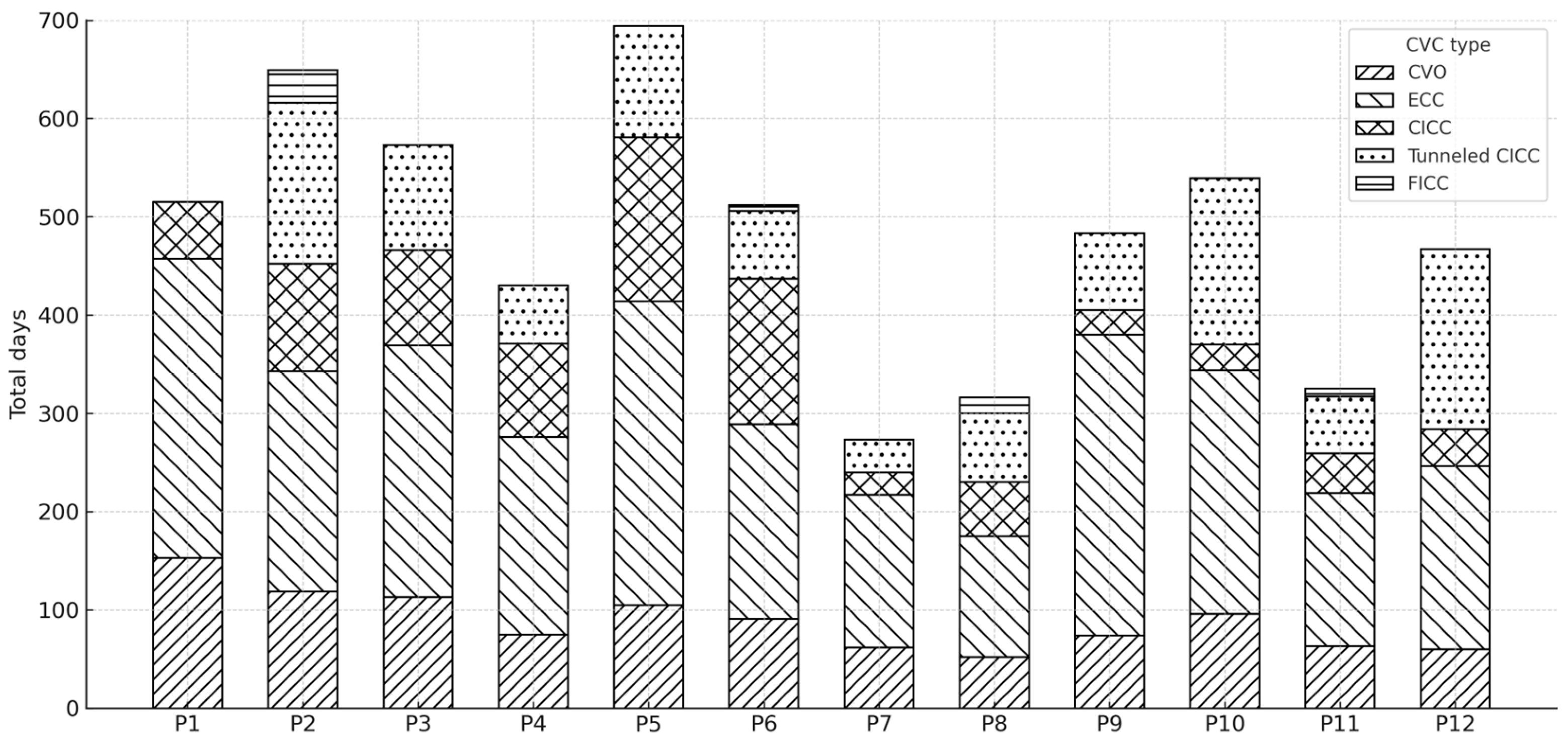 Diseases 13 00386 g004