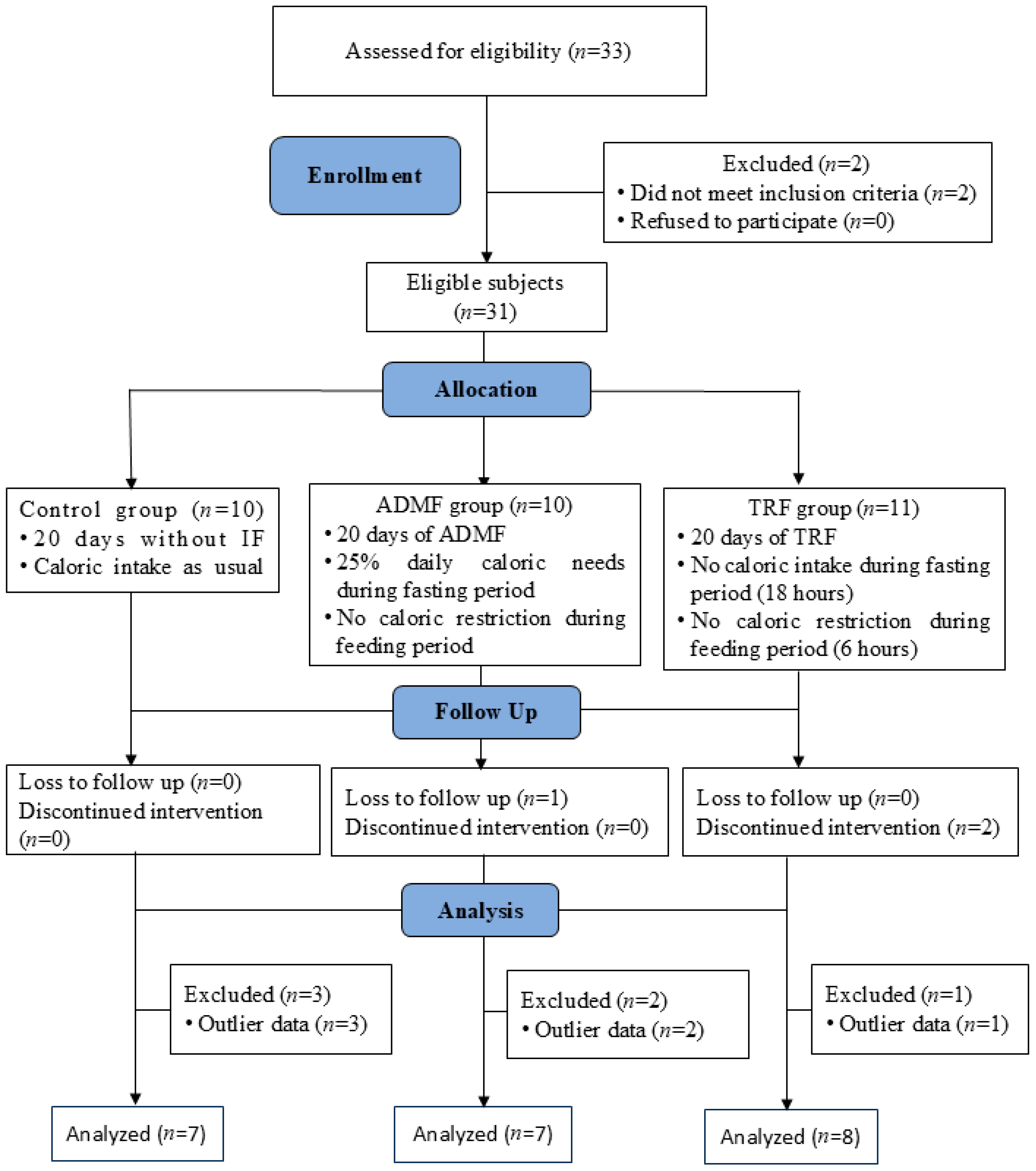 Diseases 13 00390 g001