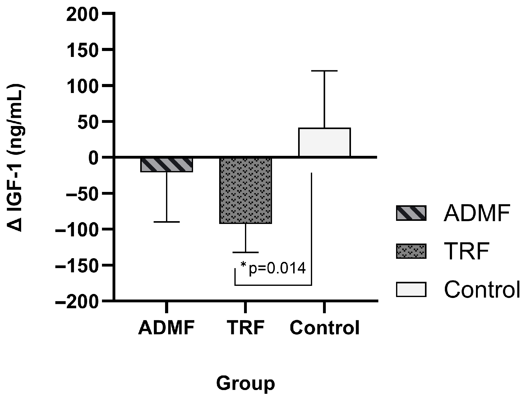 Diseases 13 00390 g003