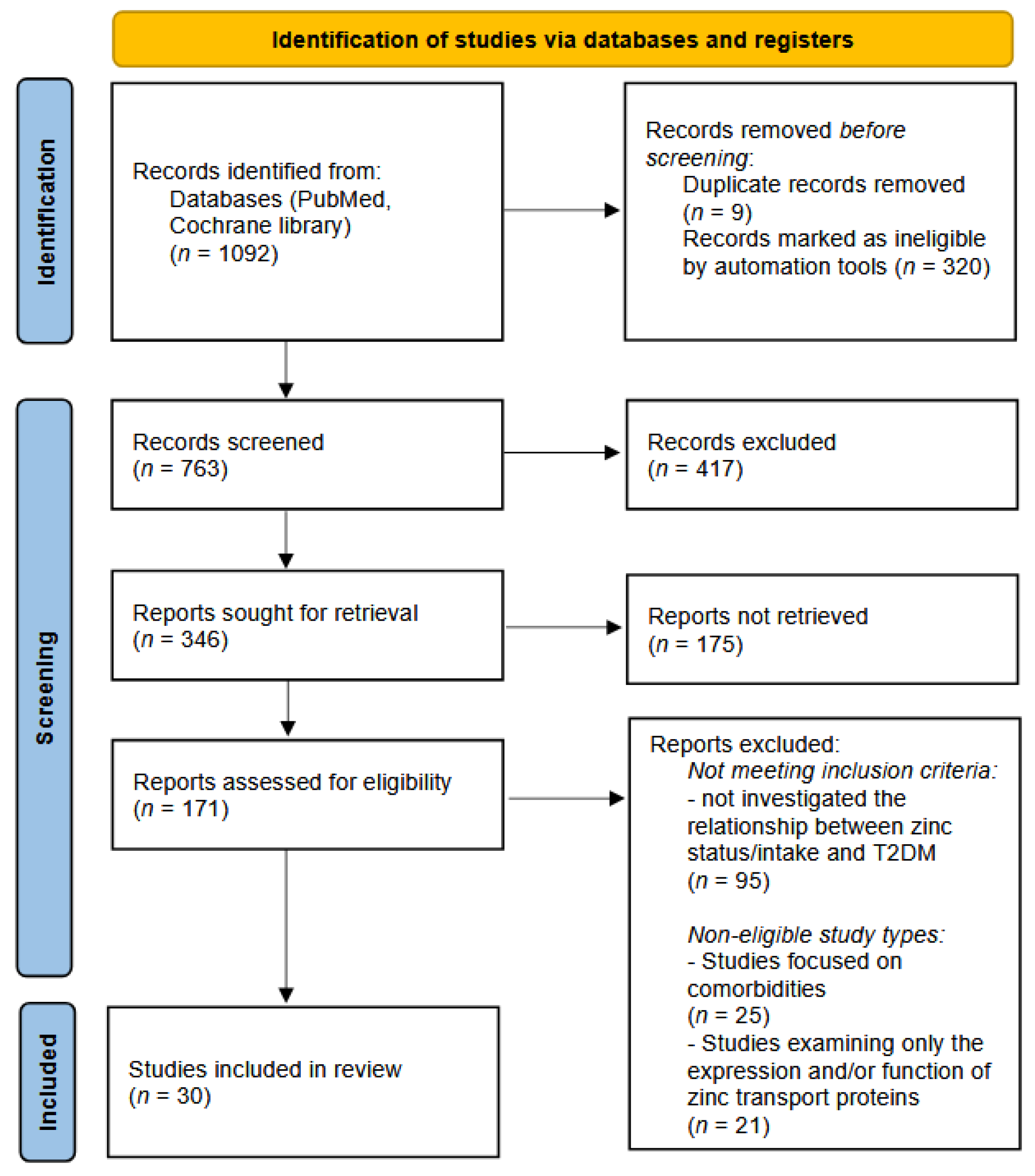 Diseases 13 00396 g001