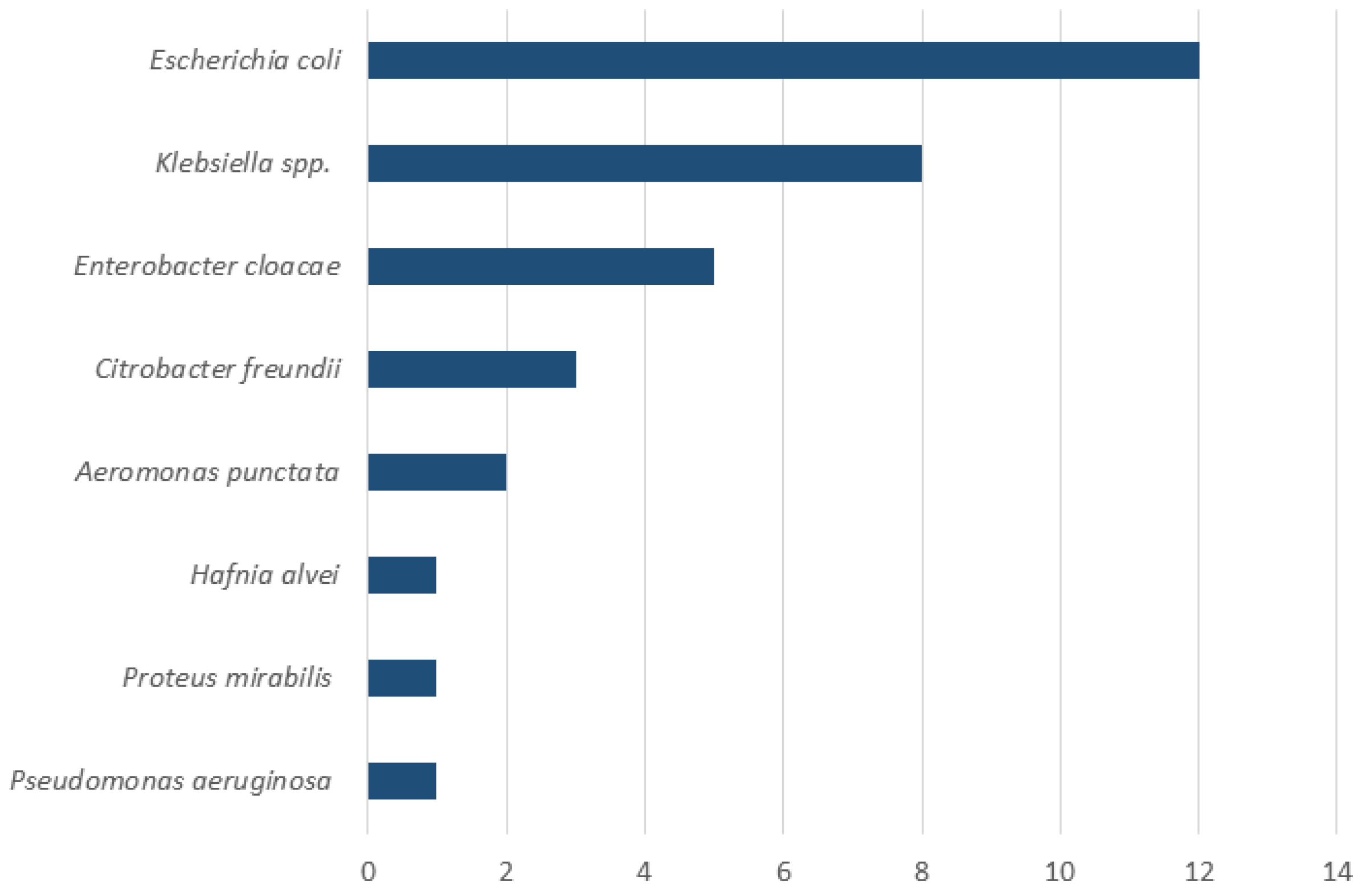 Diseases 13 00398 g003