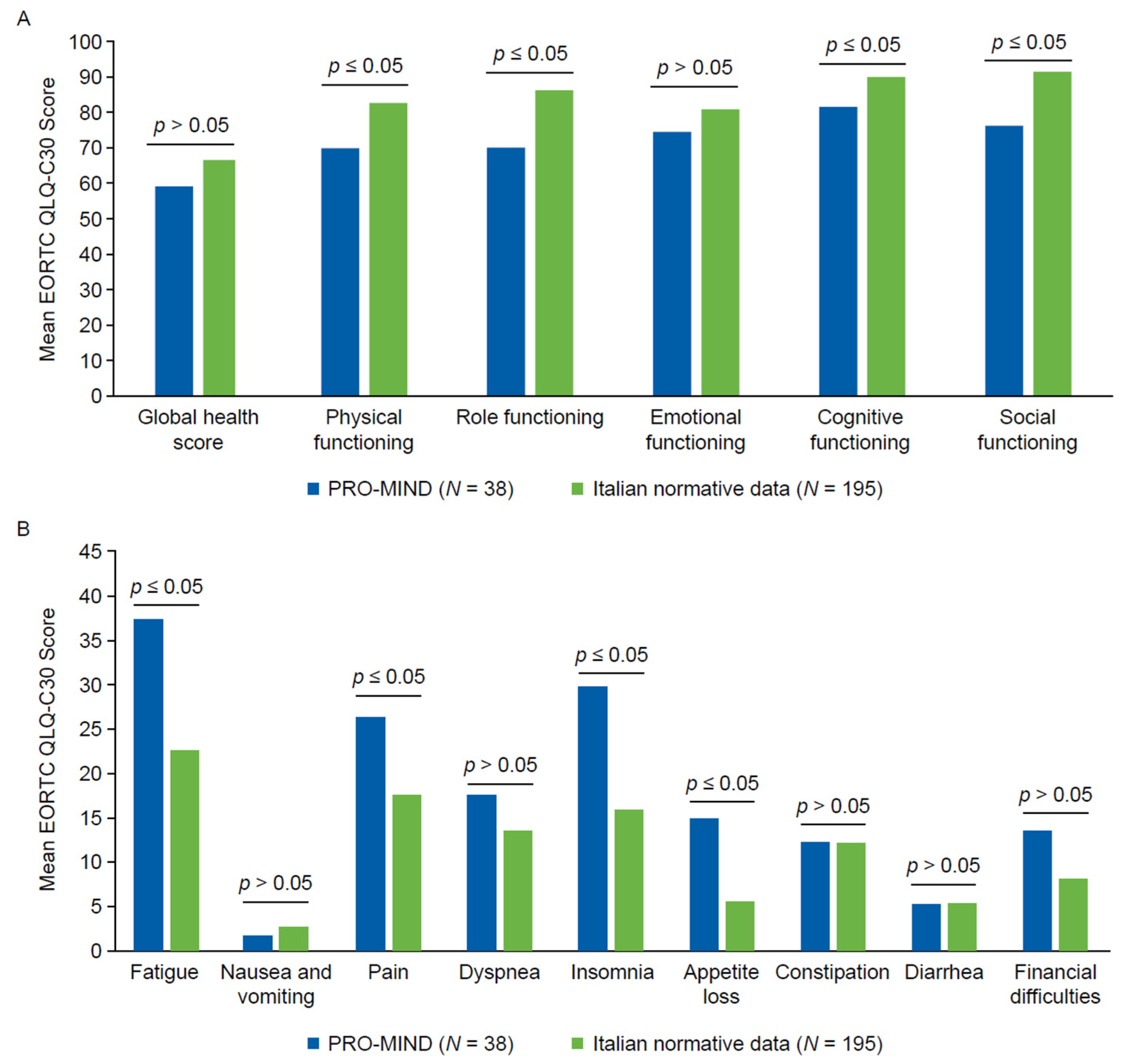 Diseases 13 00399 g001