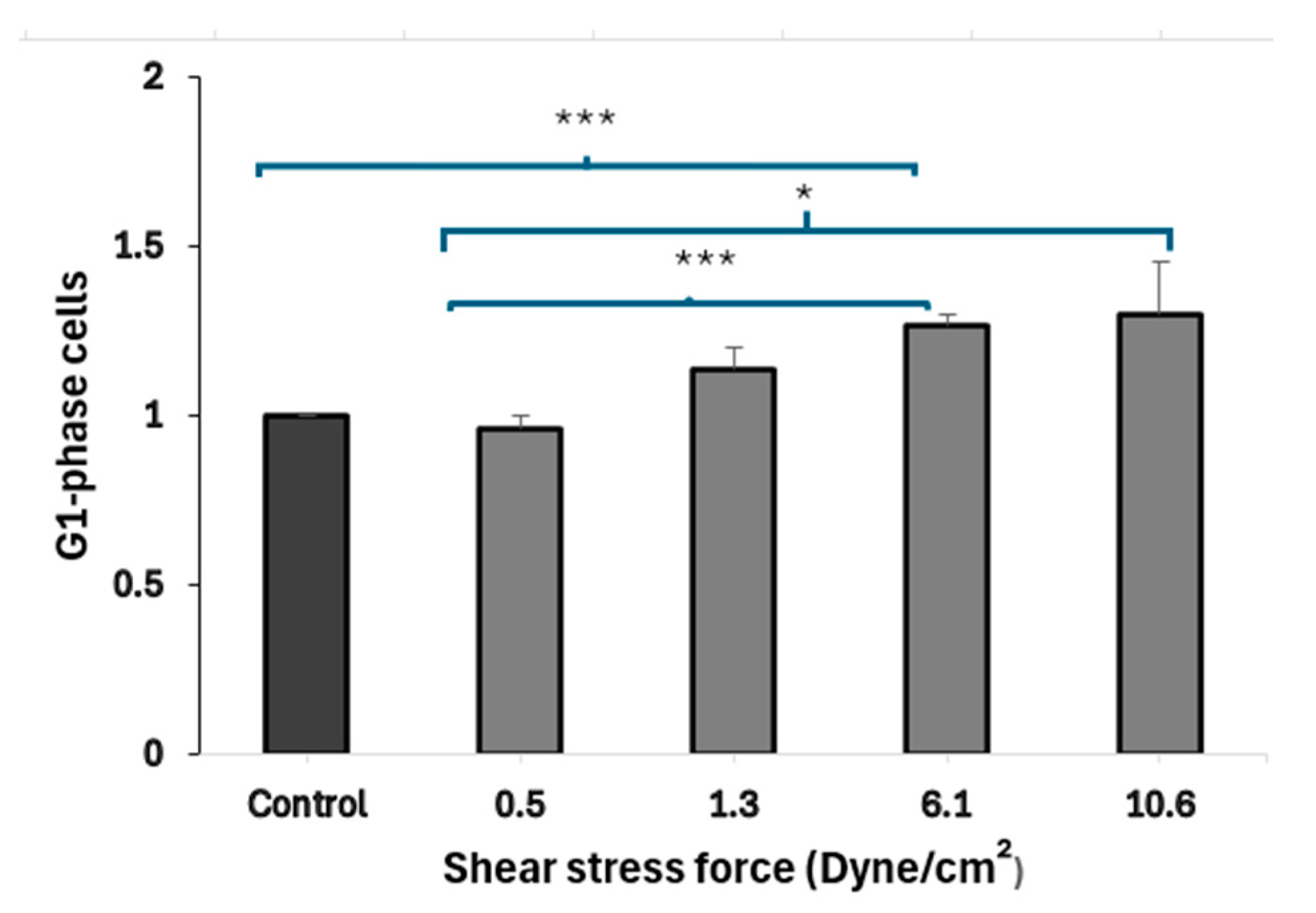 Diseases 13 00402 g005