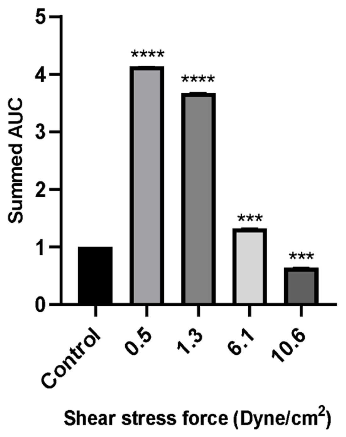 Diseases 13 00402 g007