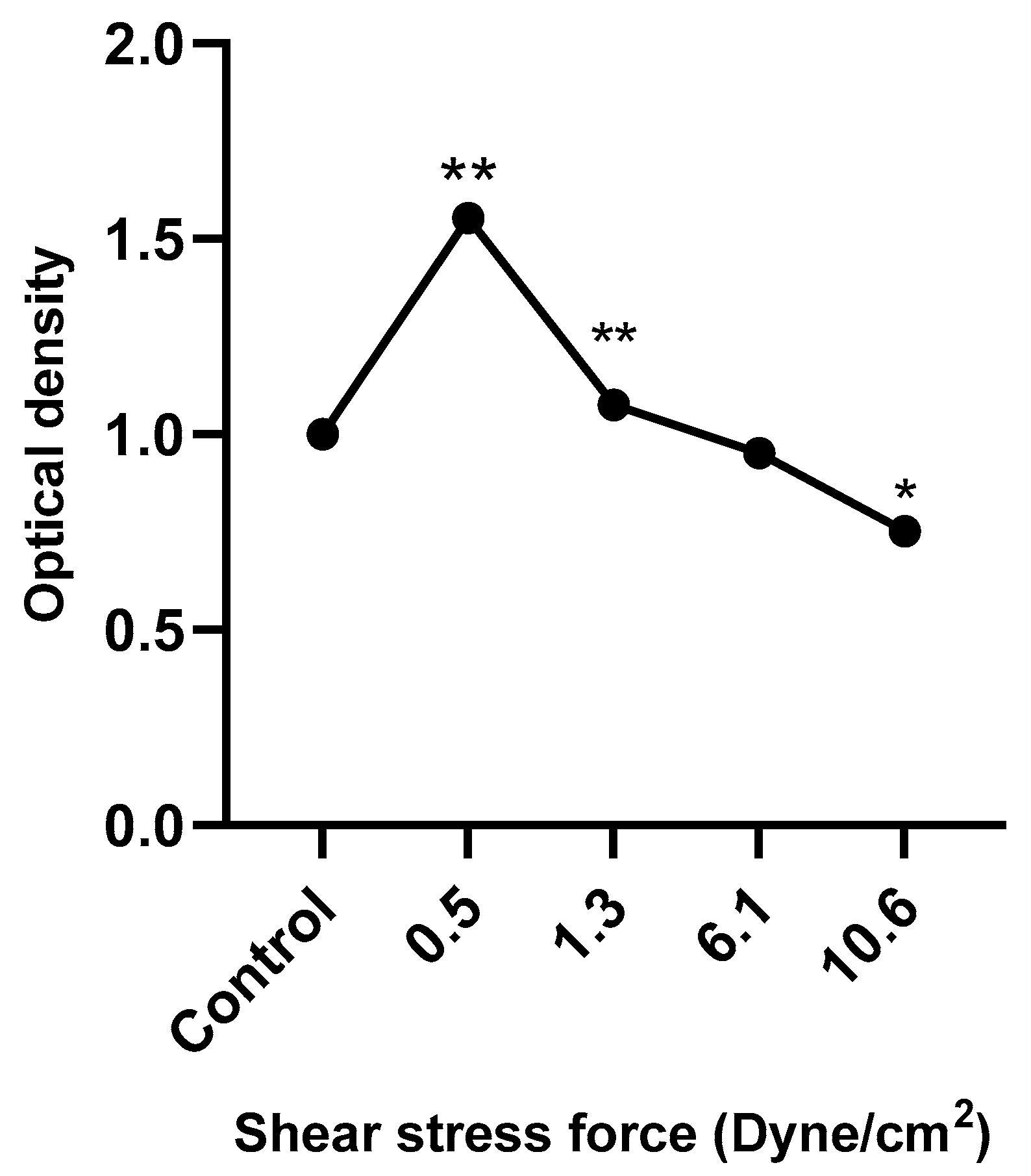 Diseases 13 00402 g008