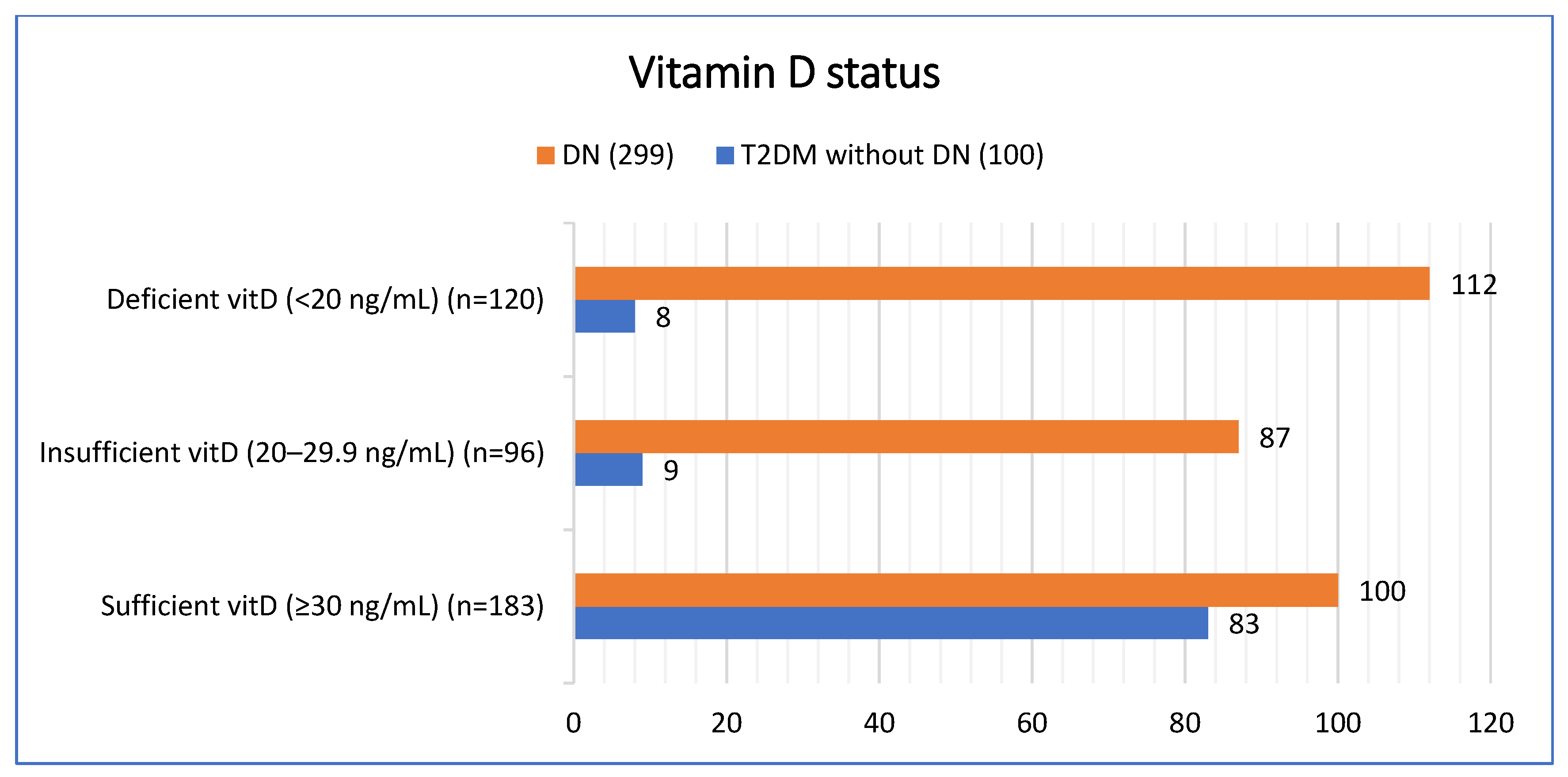 Diseases 13 00405 g001