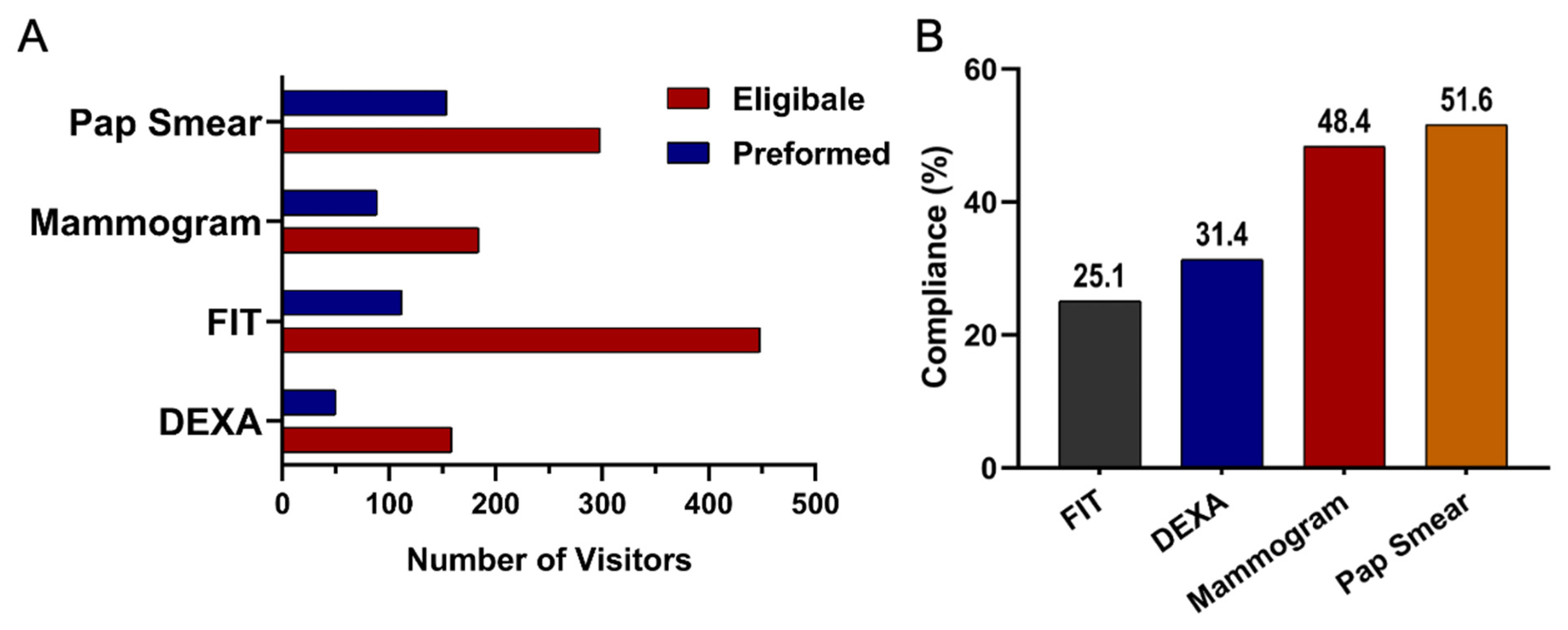 Diseases 13 00407 g003