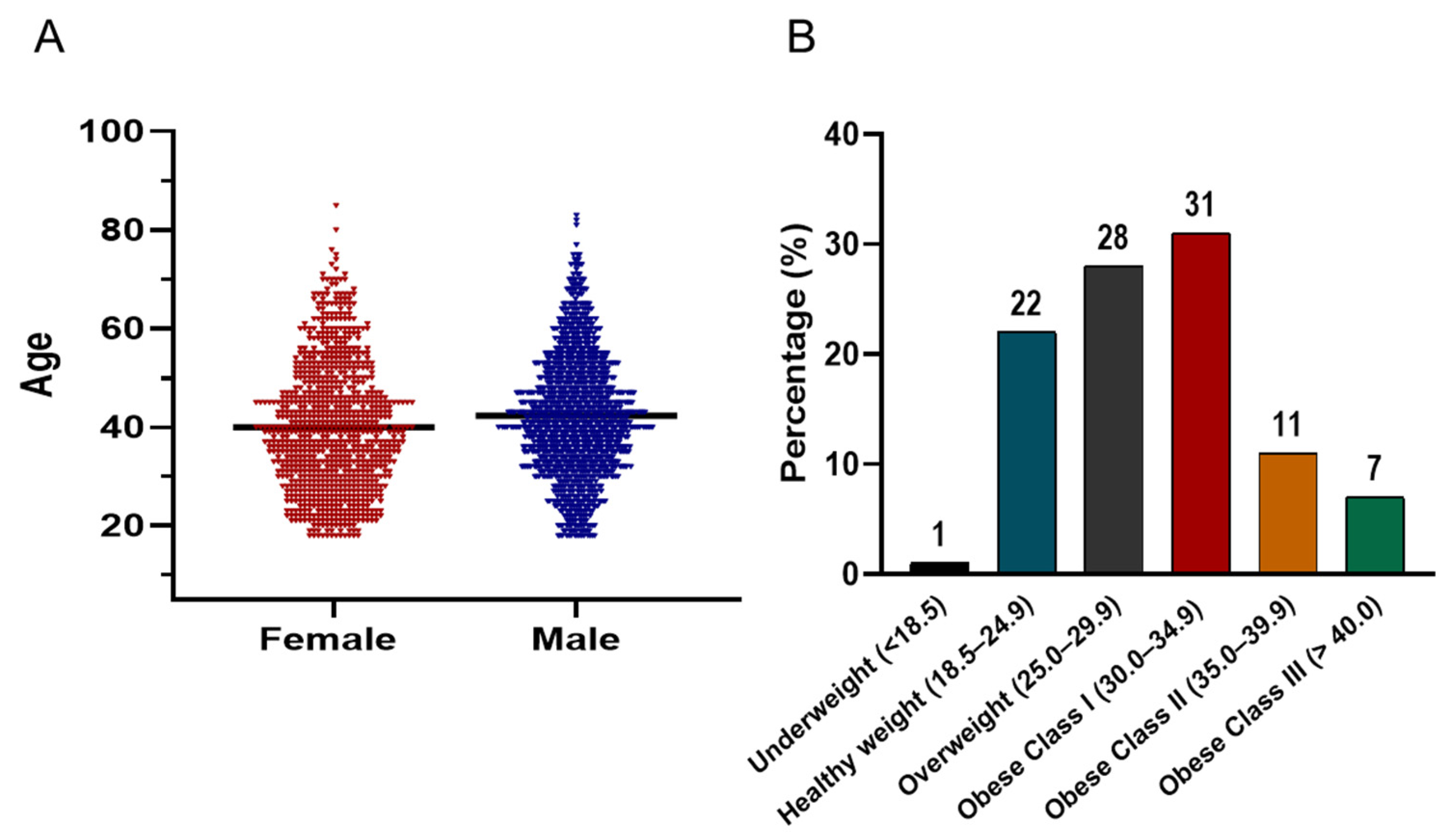 Diseases 13 00407 g004
