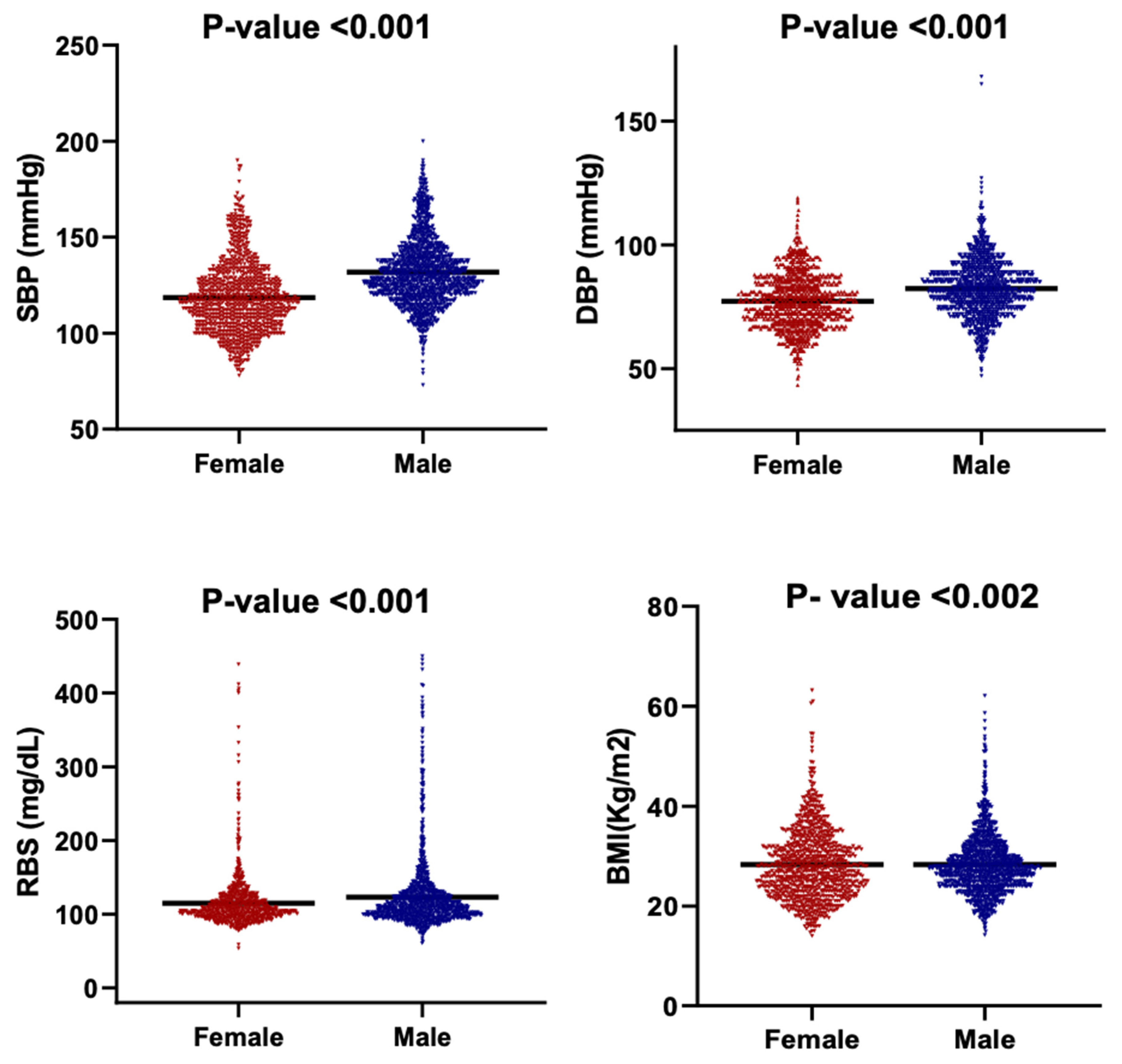 Diseases 13 00407 g005