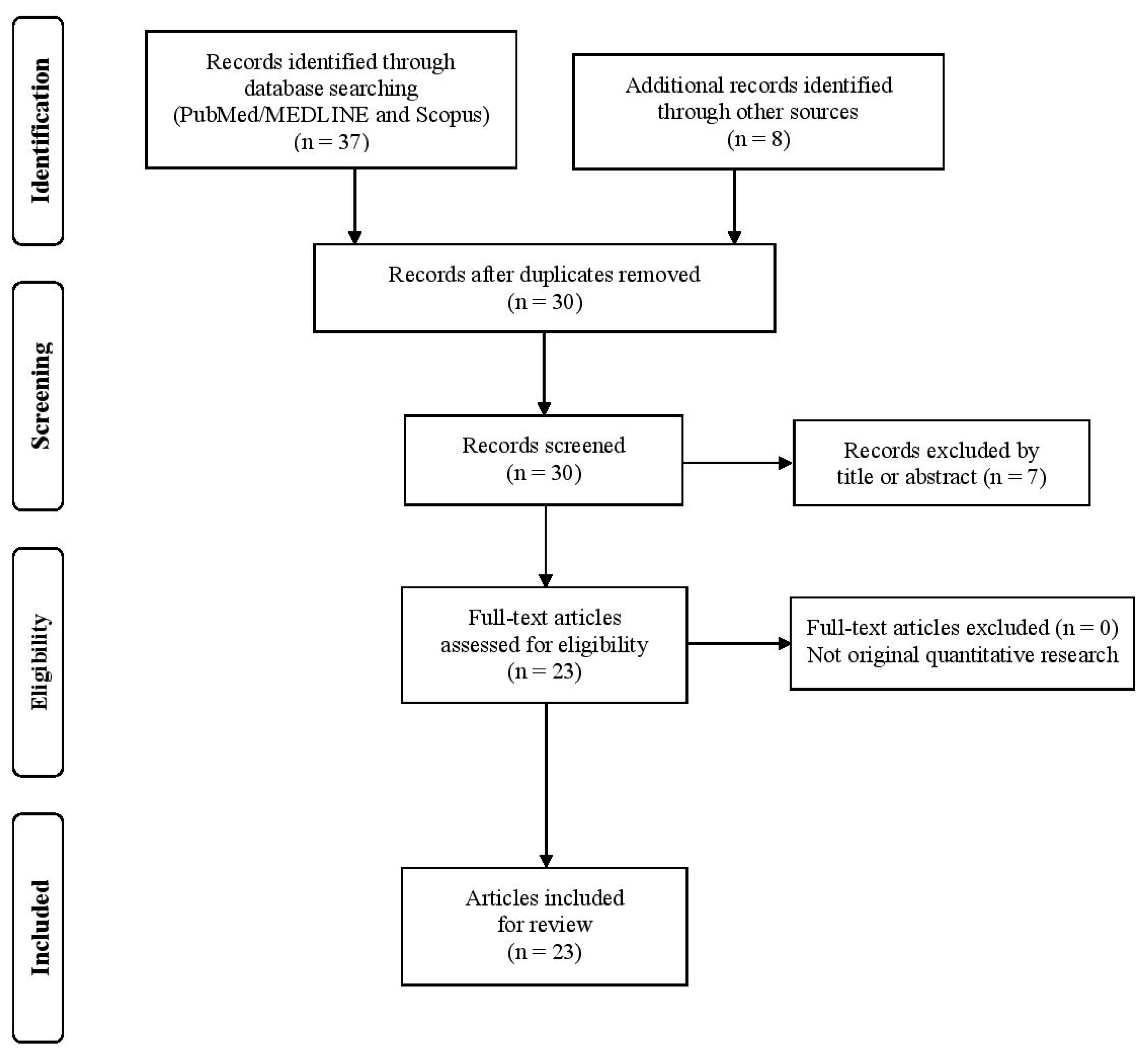Diseases 14 00004 g001 Diseases 14 00004 g001