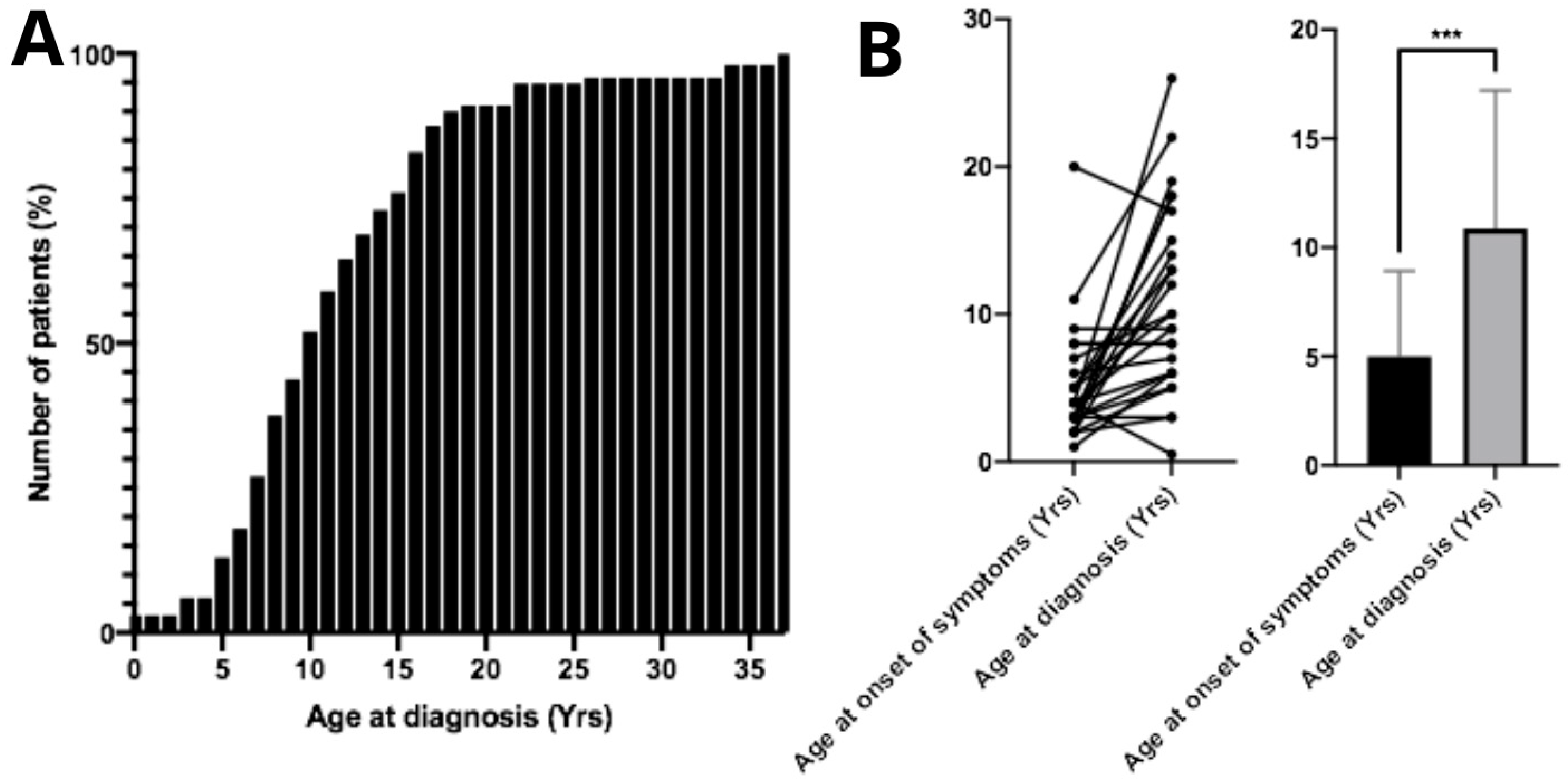 Diseases 14 00005 g002