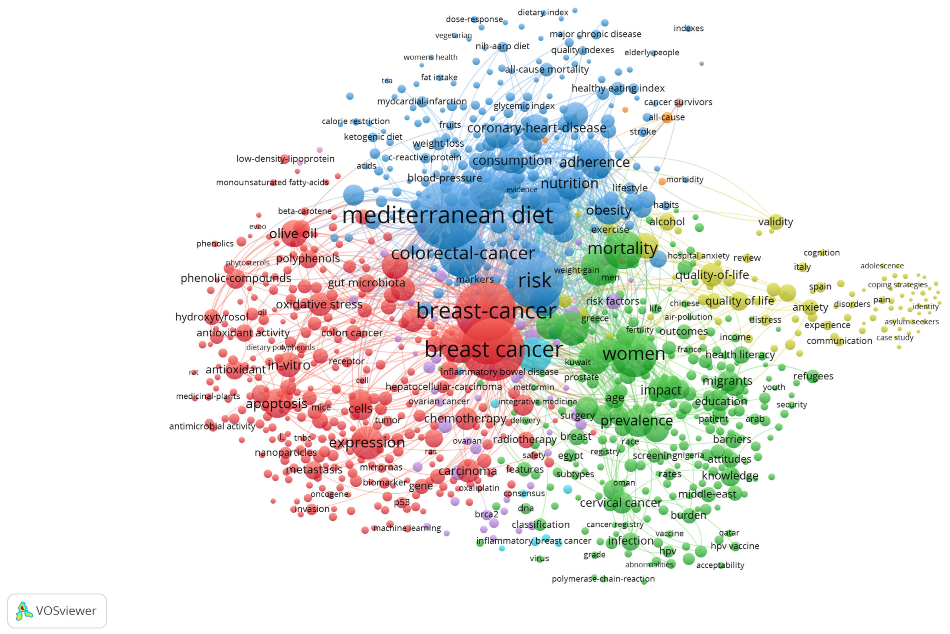 Diseases 14 00010 g001