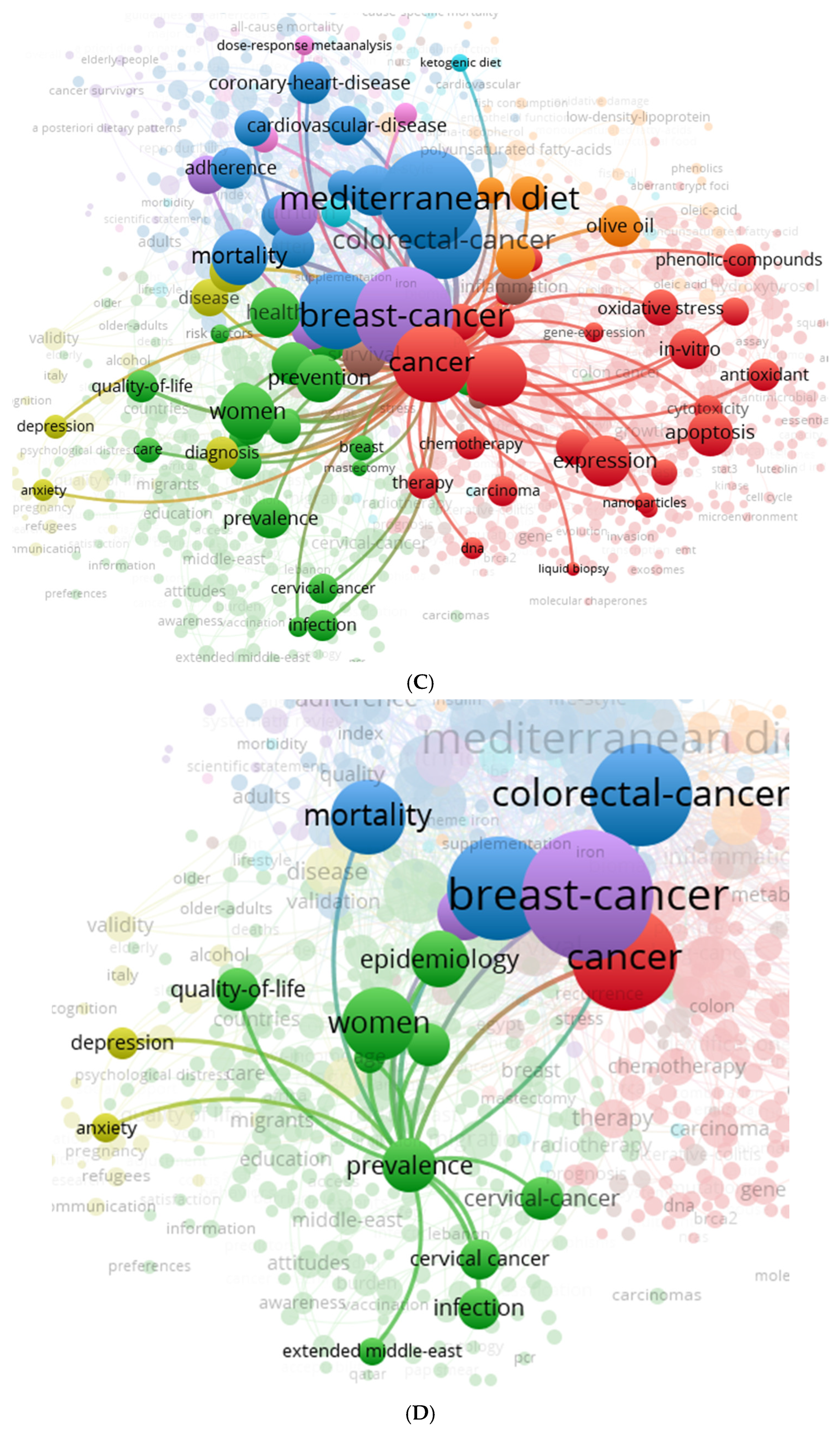 Diseases 14 00010 g002b