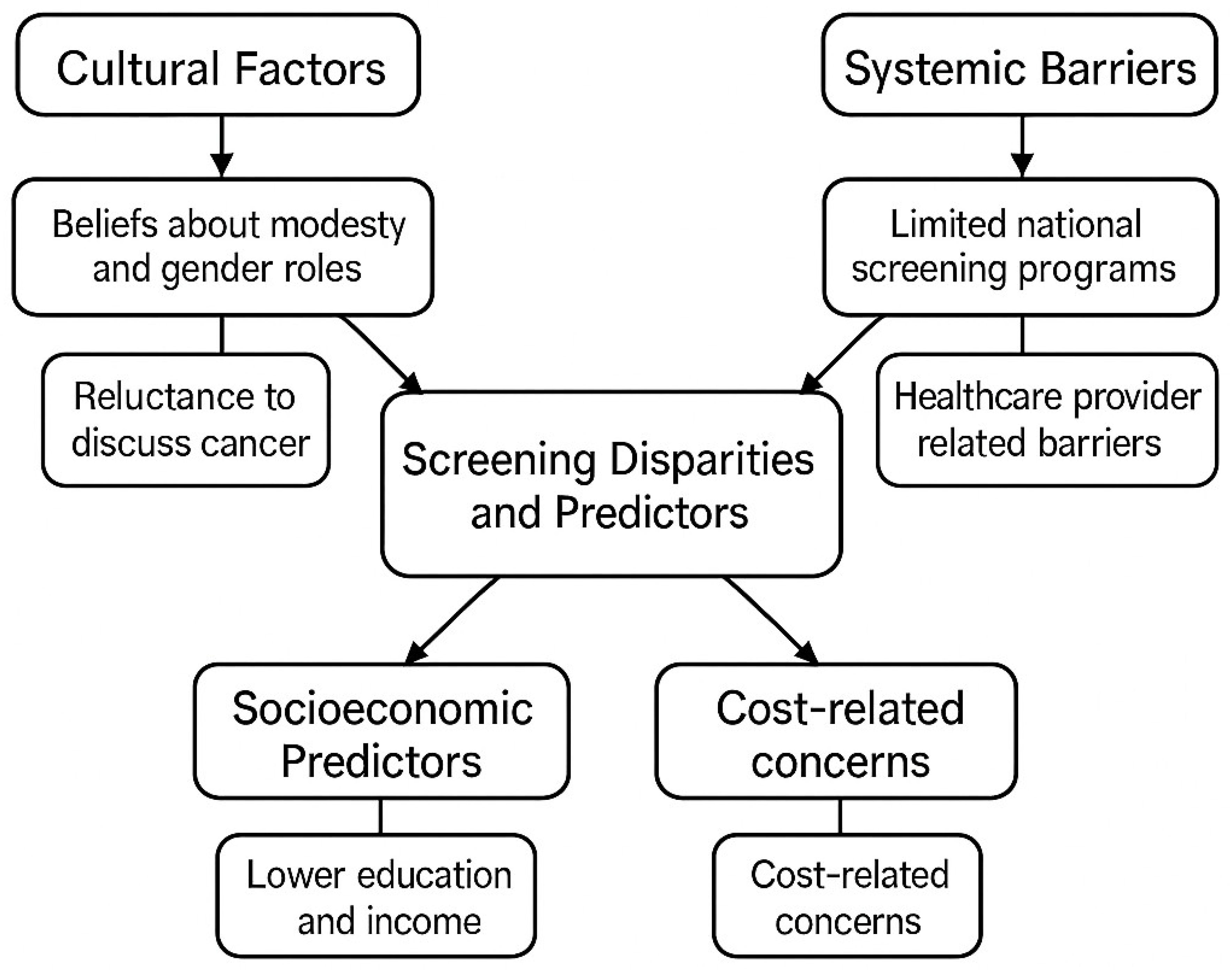 Diseases 14 00010 g003
