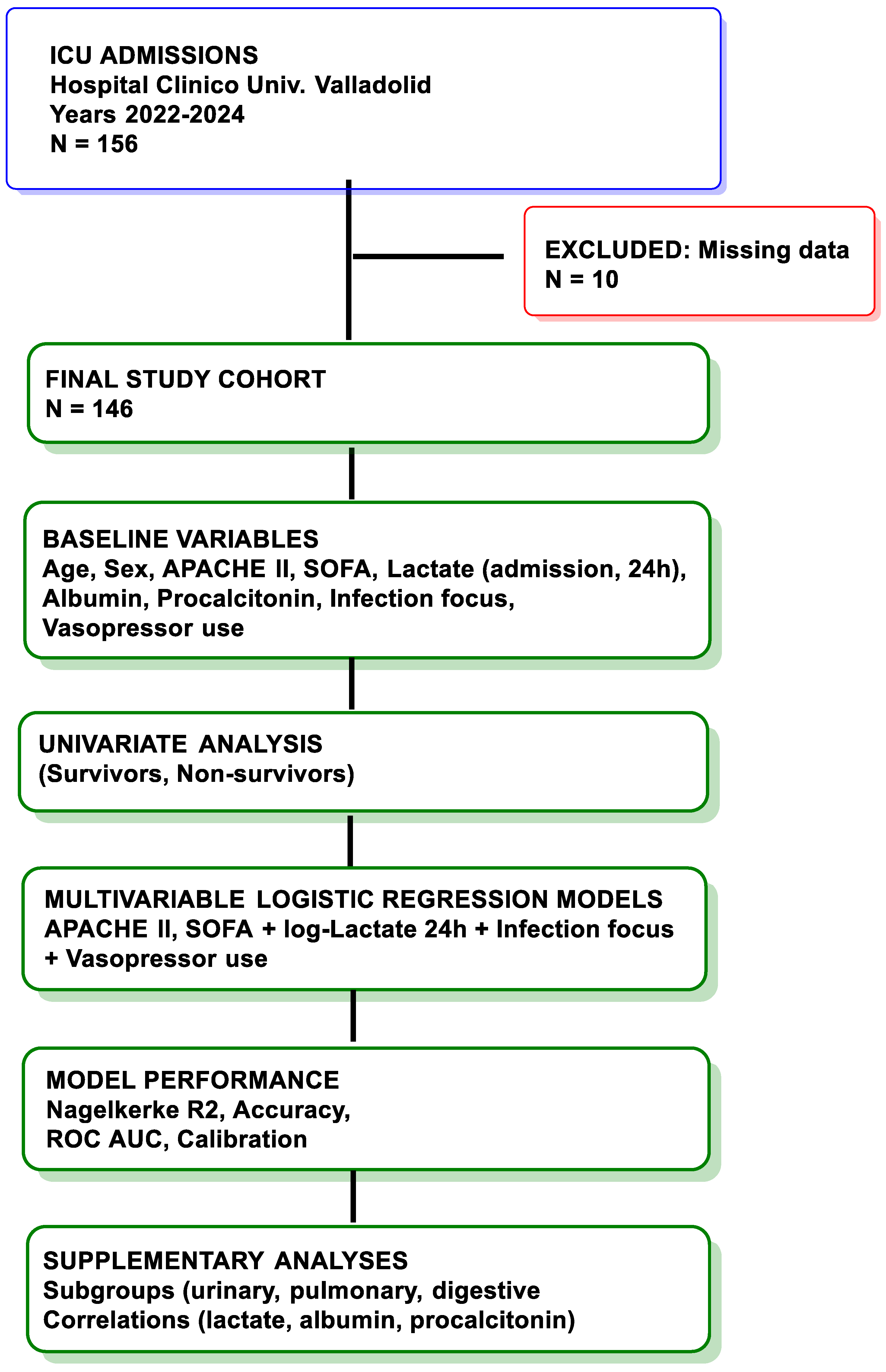 Diseases 14 00011 g001 Diseases 14 00011 g001