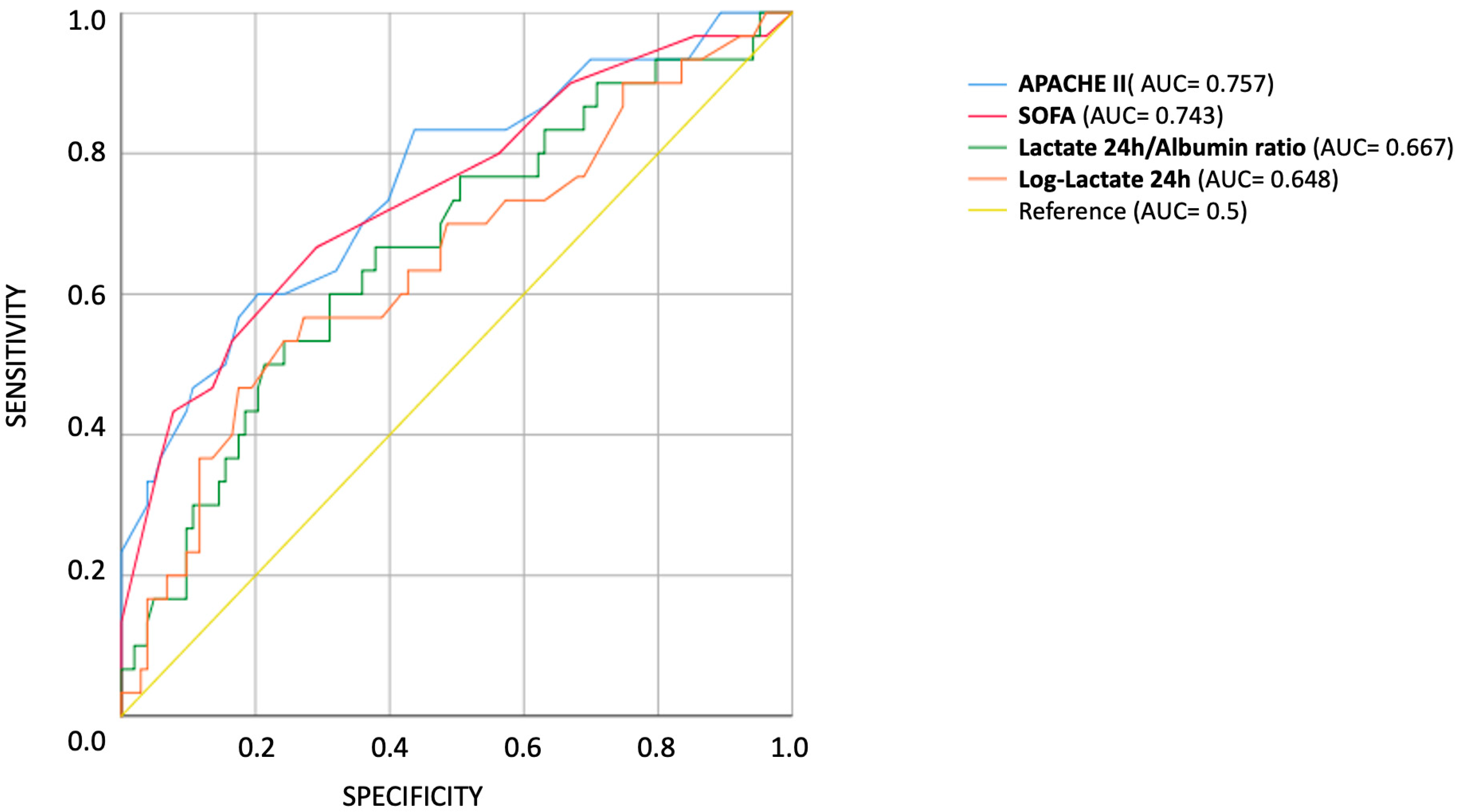 Diseases 14 00011 g002 Diseases 14 00011 g002