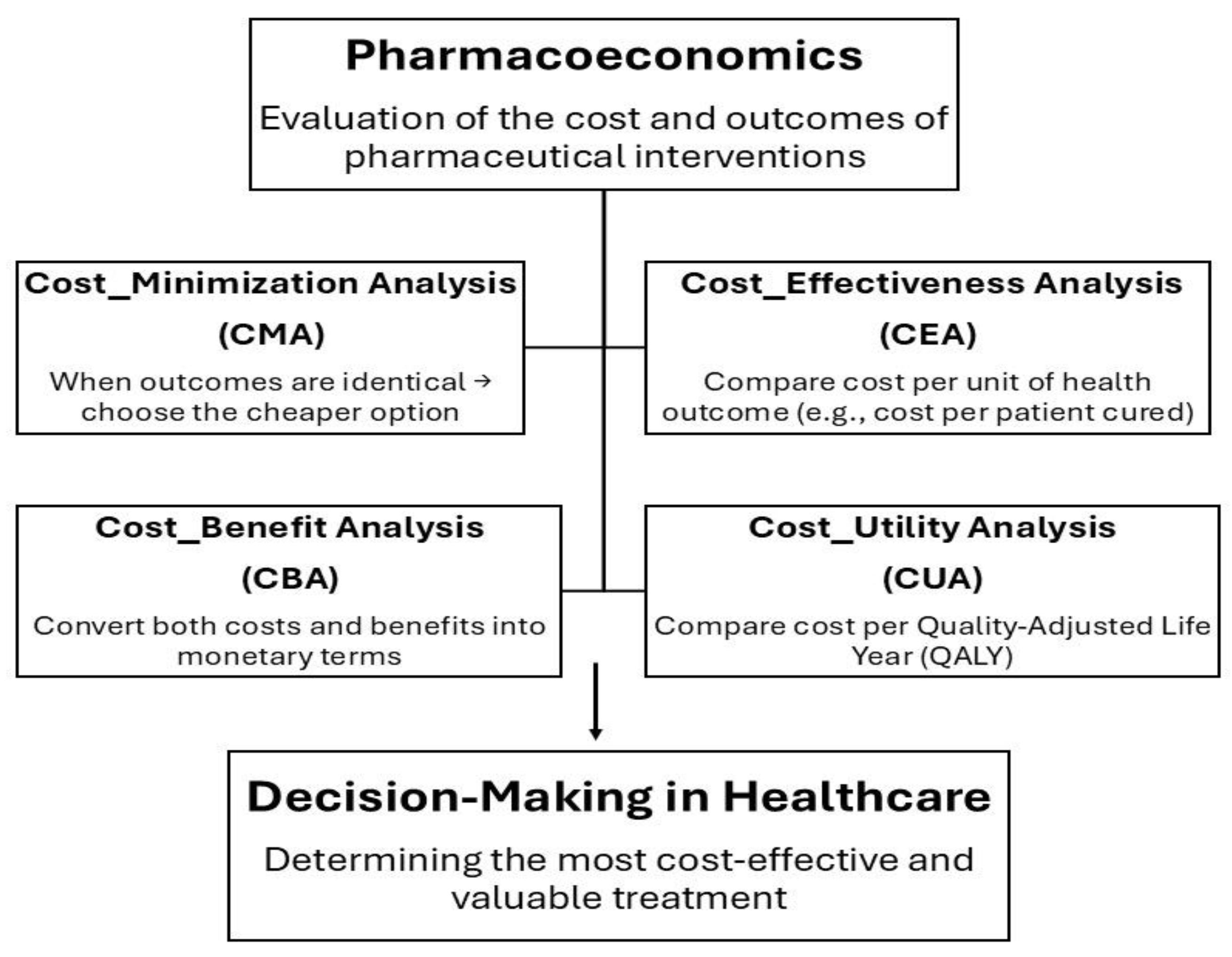 Diseases 14 00012 g002