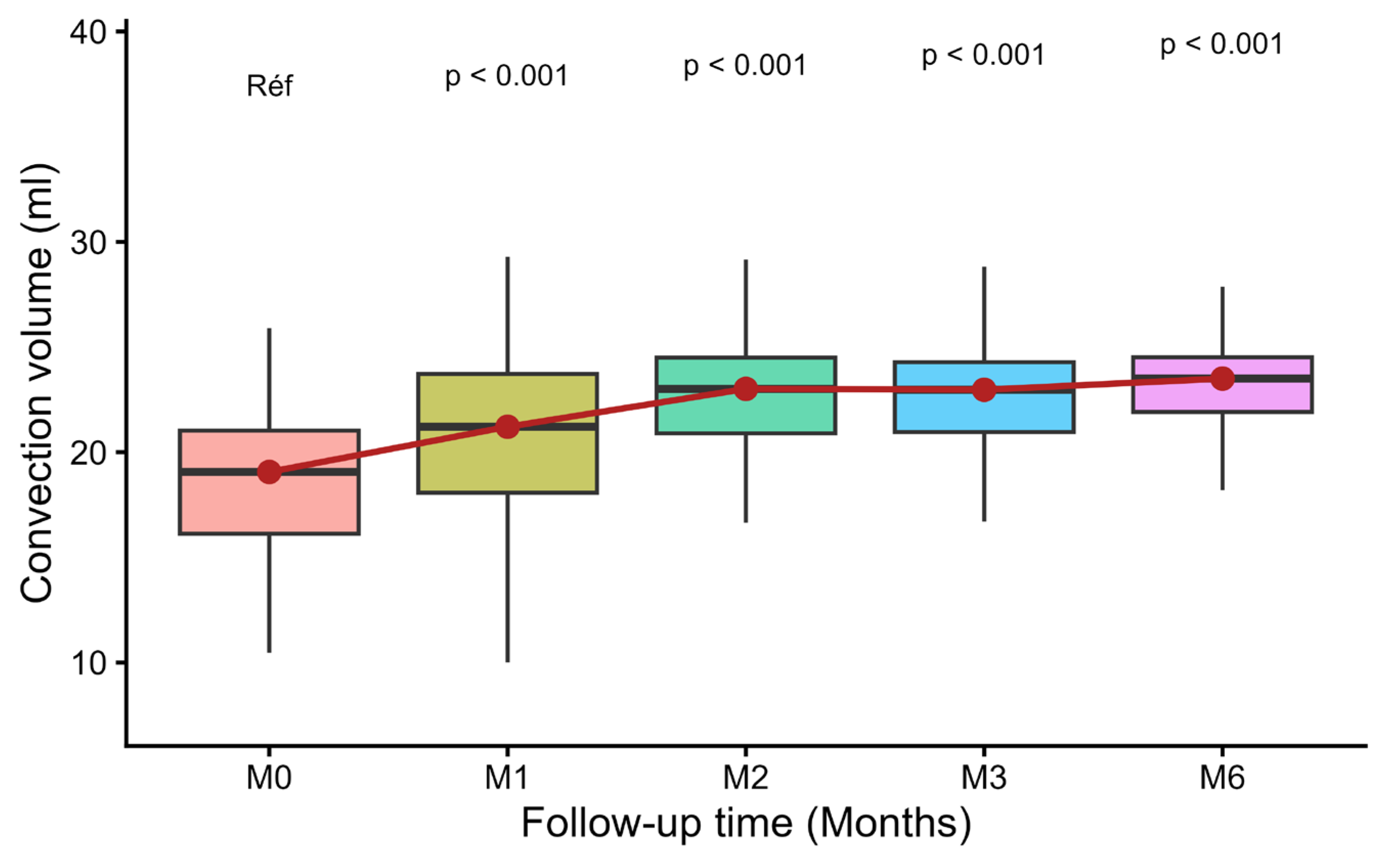 Diseases 14 00020 g003