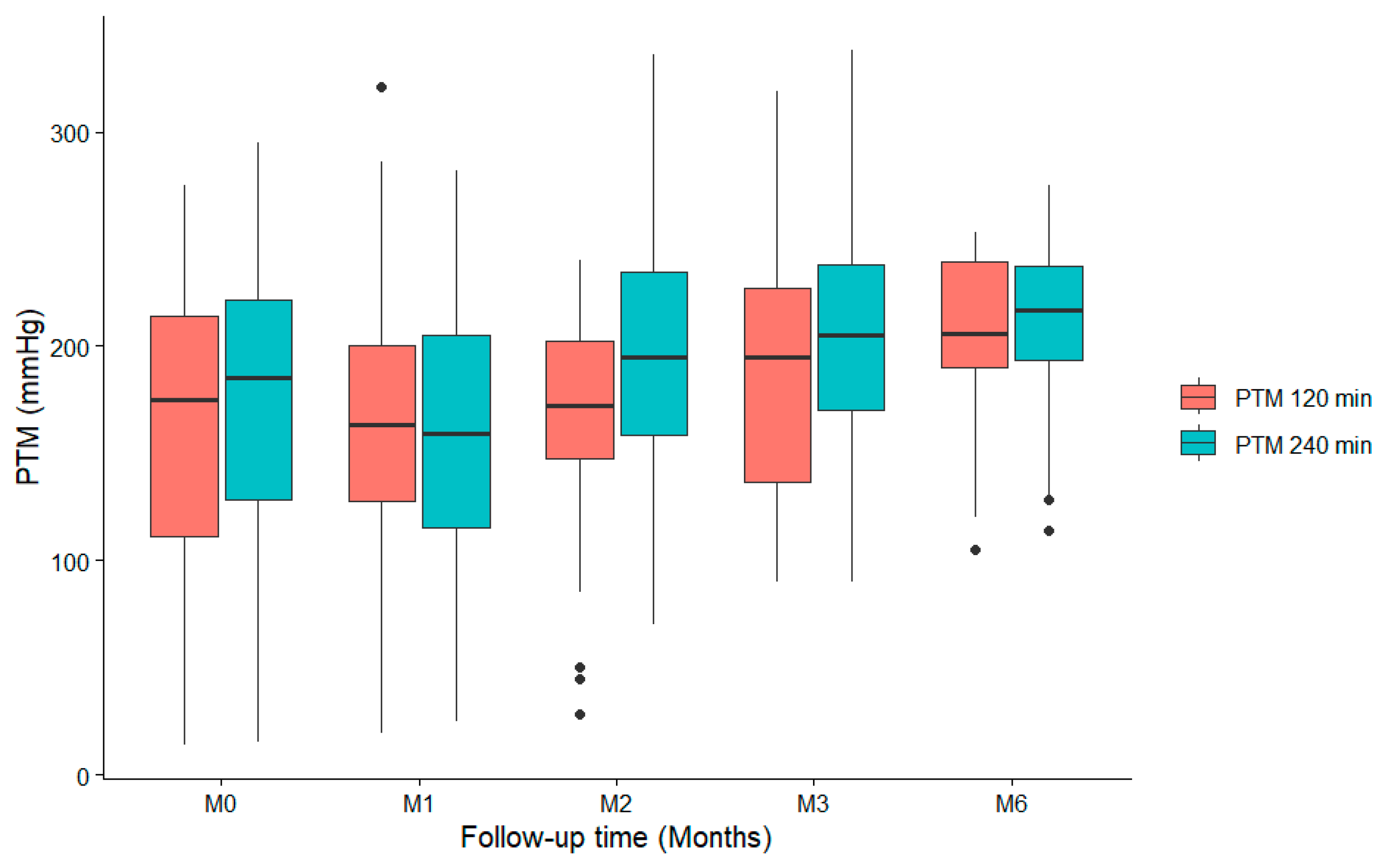 Diseases 14 00020 g004