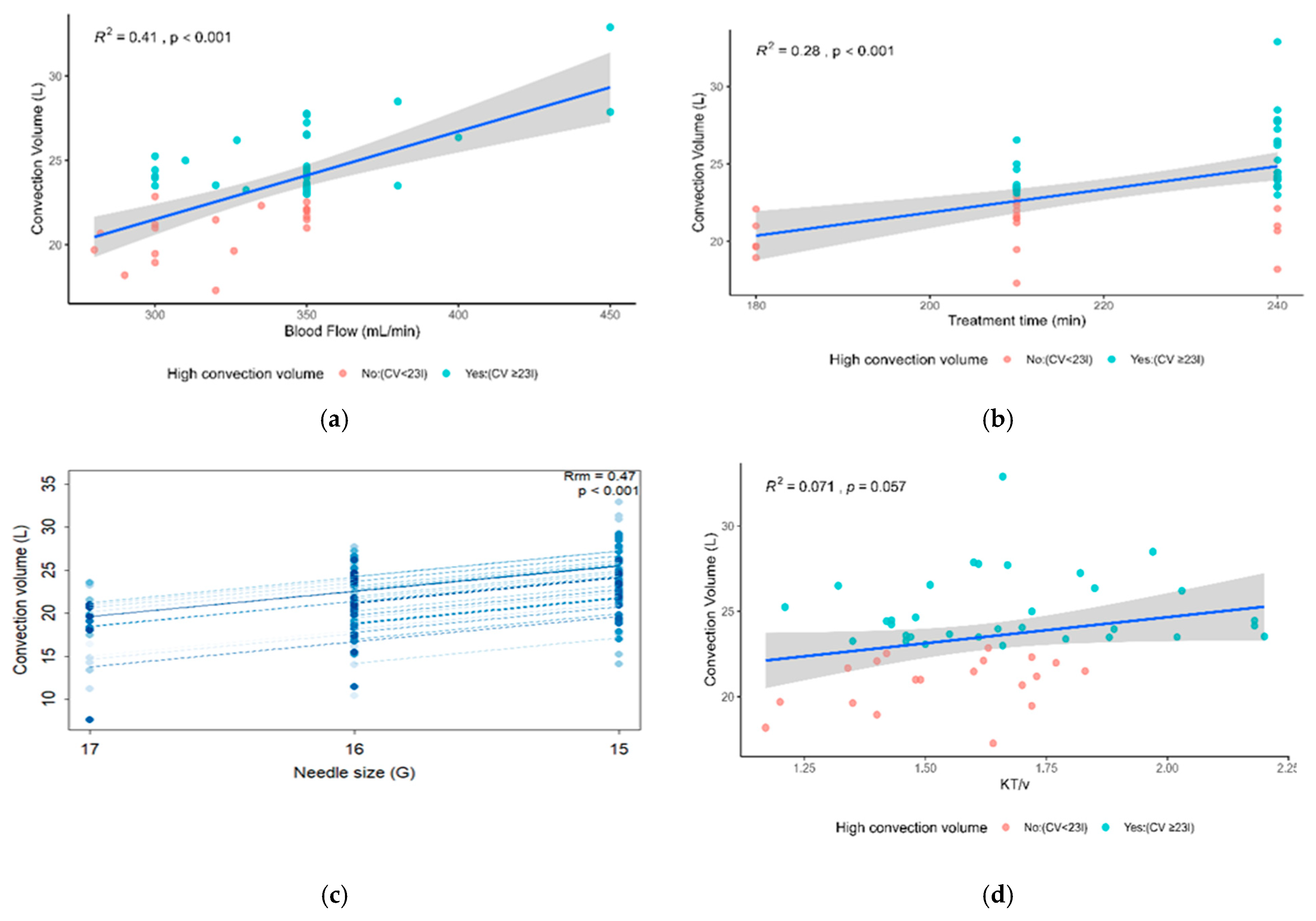 Diseases 14 00020 g005