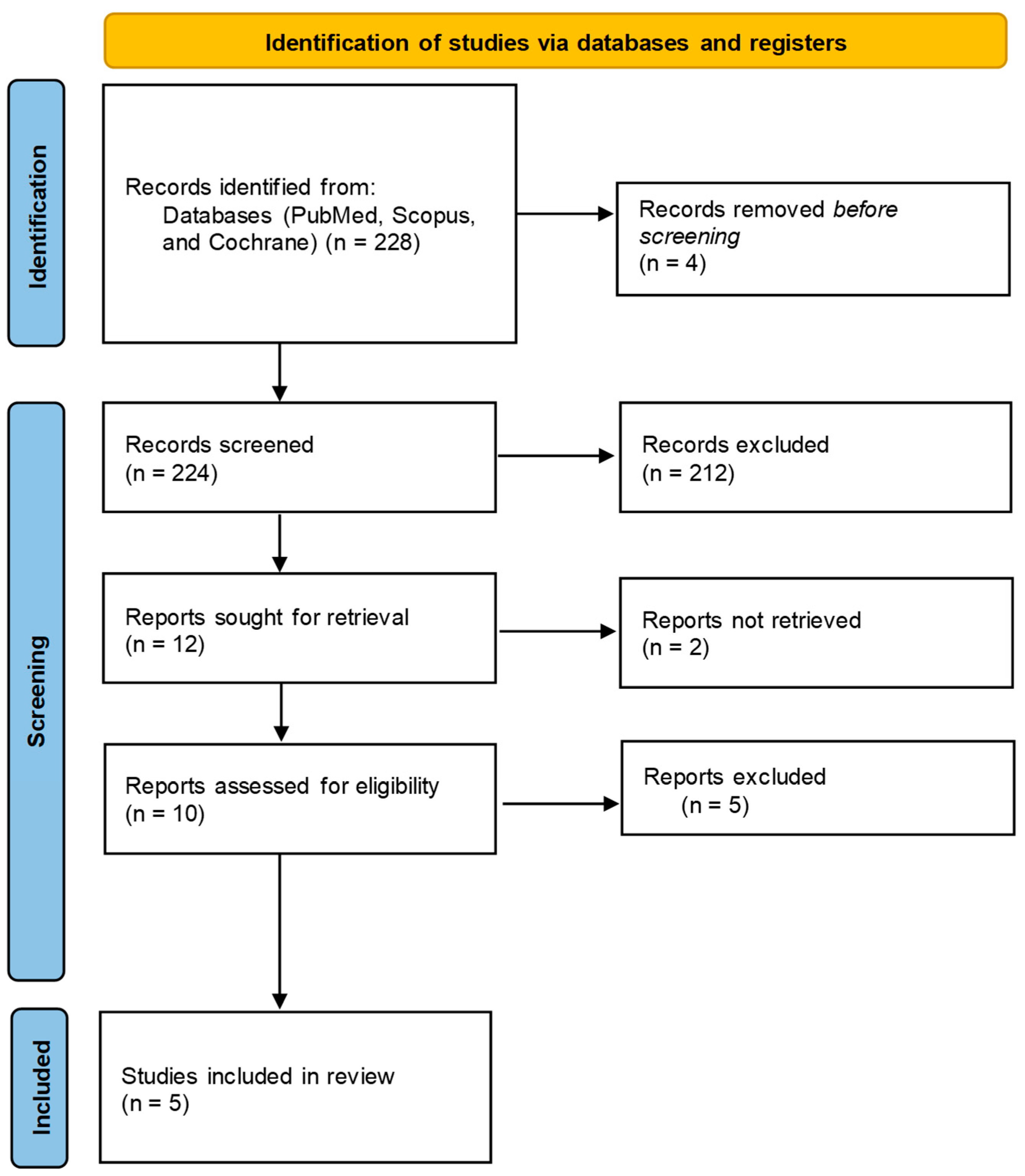 Diseases 14 00028 g001
