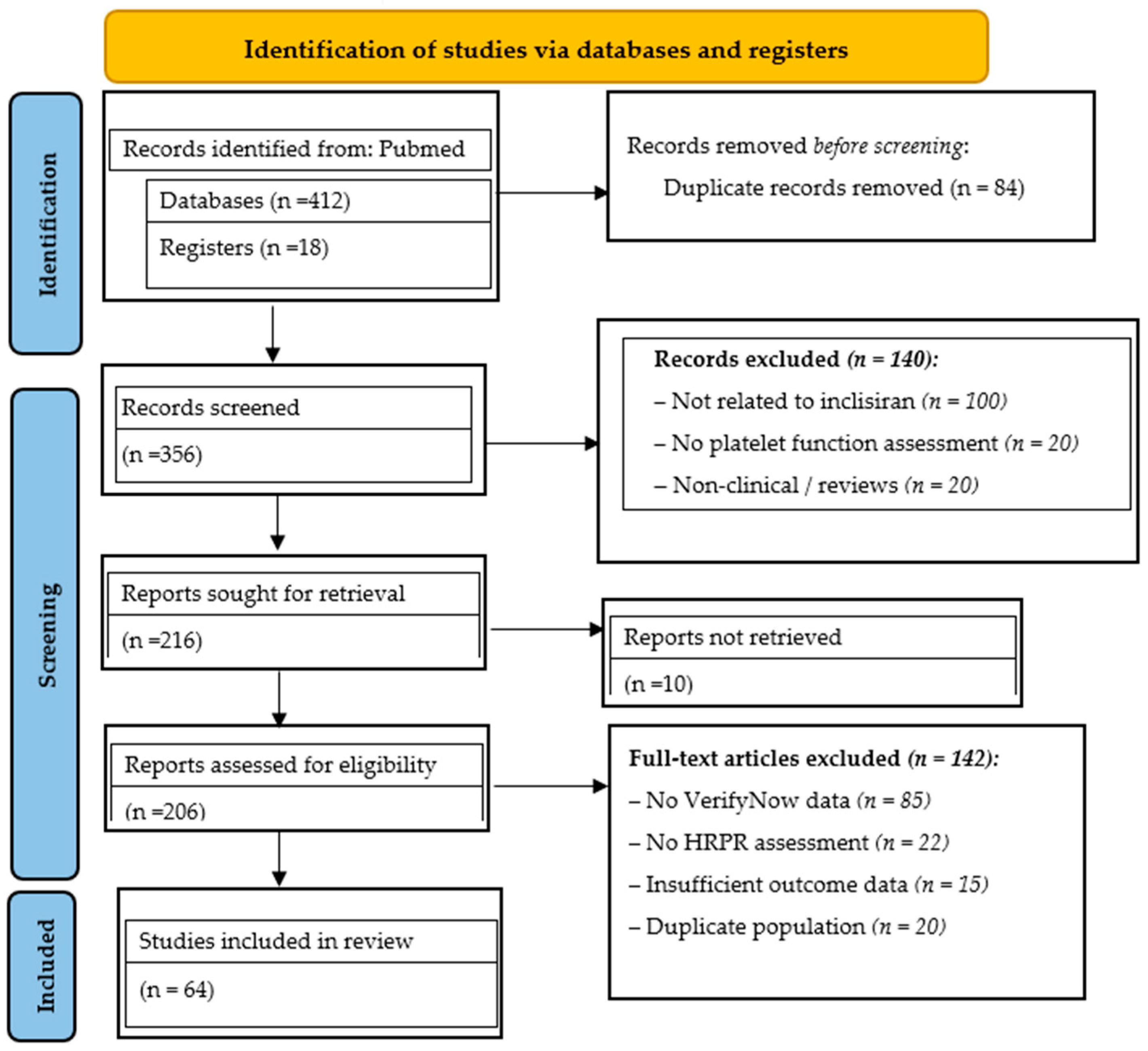 Diseases 14 00030 g001 Diseases 14 00030 g001