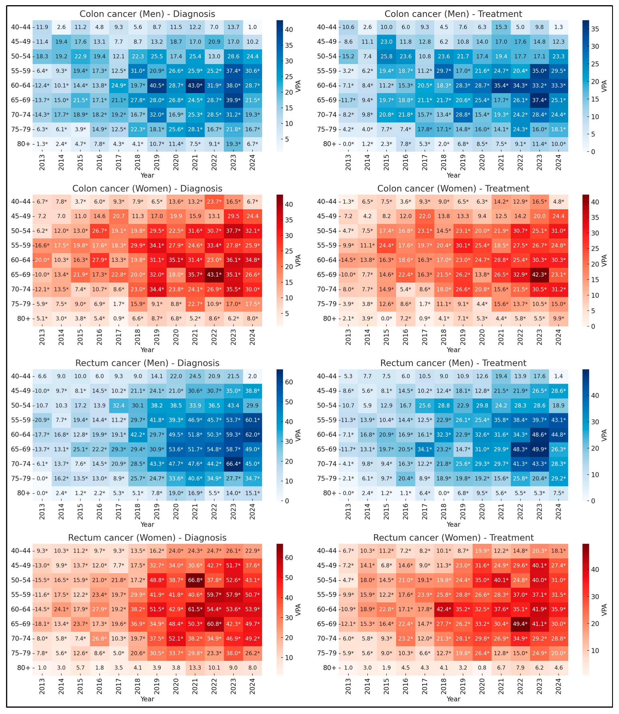 Diseases 14 00040 g001 Diseases 14 00040 g001
