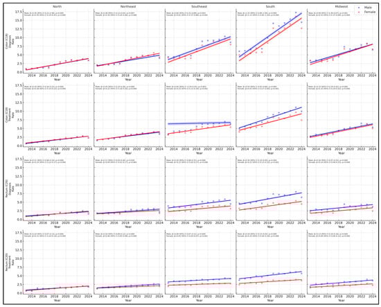Diseases 14 00040 g0a1