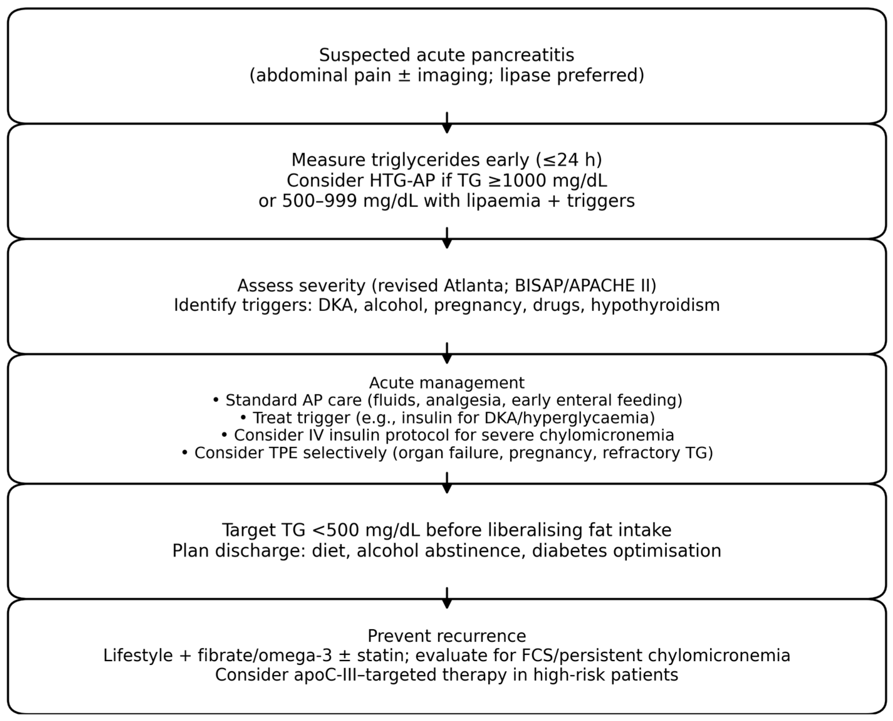 Diseases 14 00047 g001 Diseases 14 00047 g001