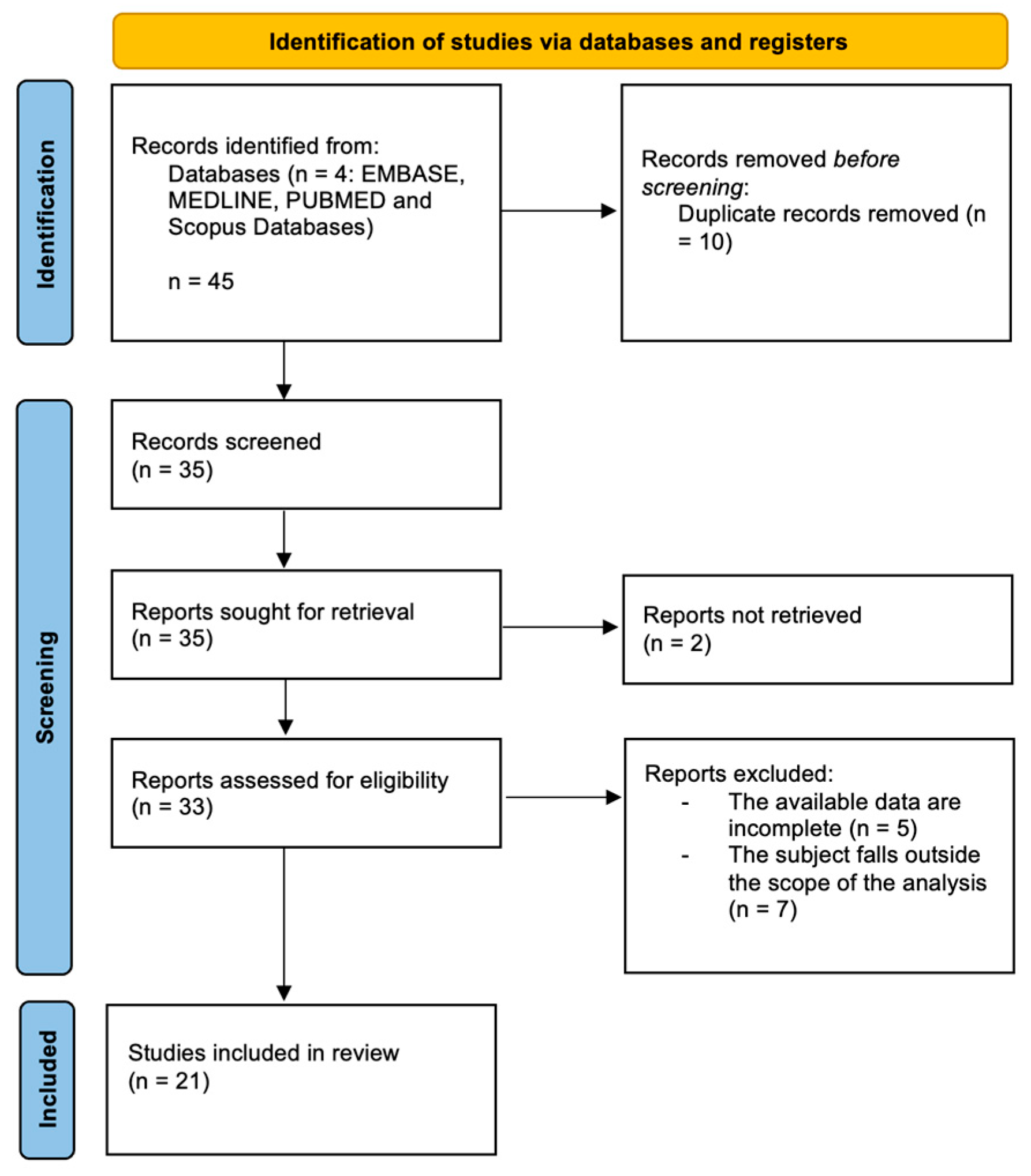 Diseases 14 00060 g001