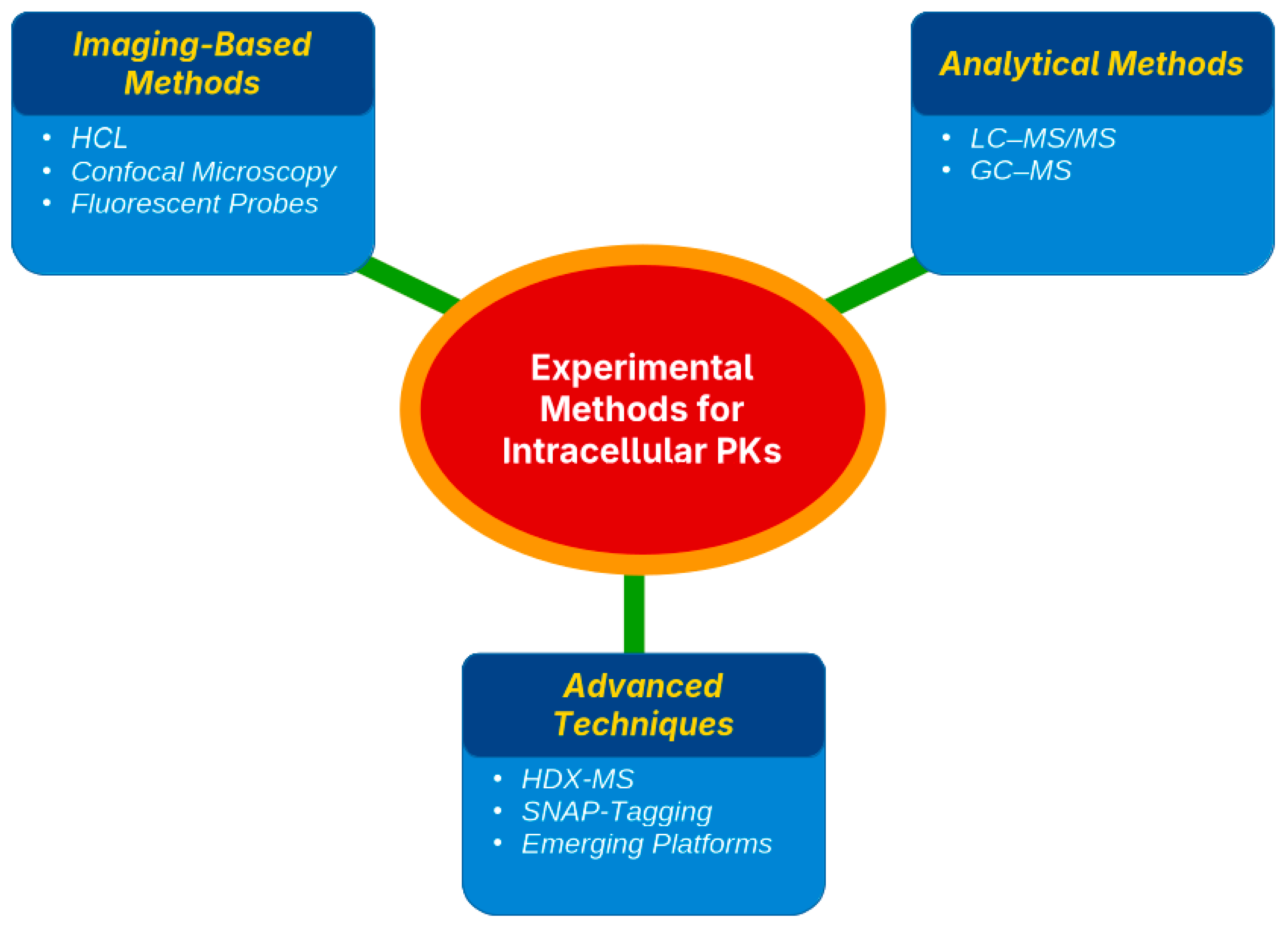 Diseases 14 00062 g002